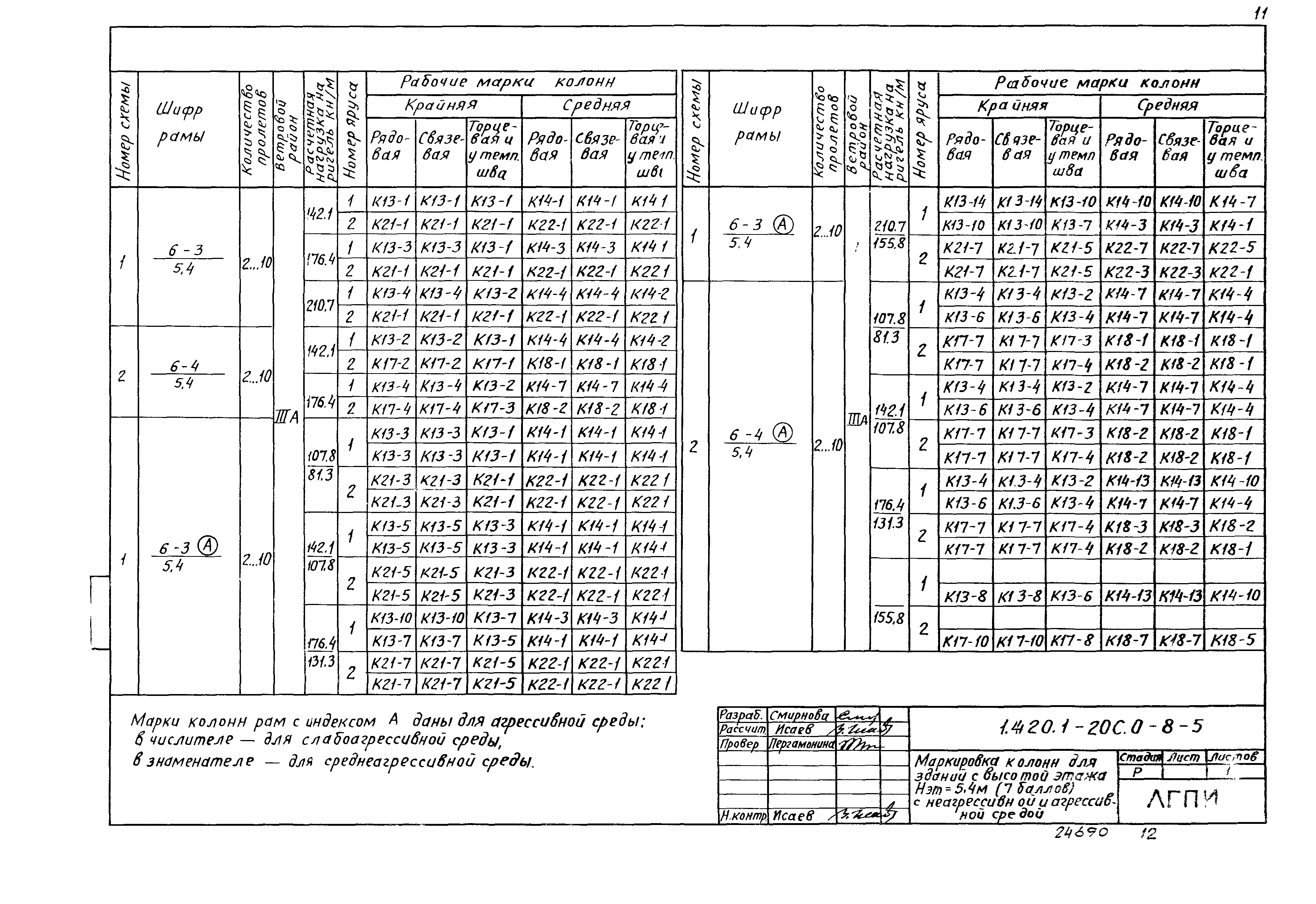 Серия 1.420.1-20с