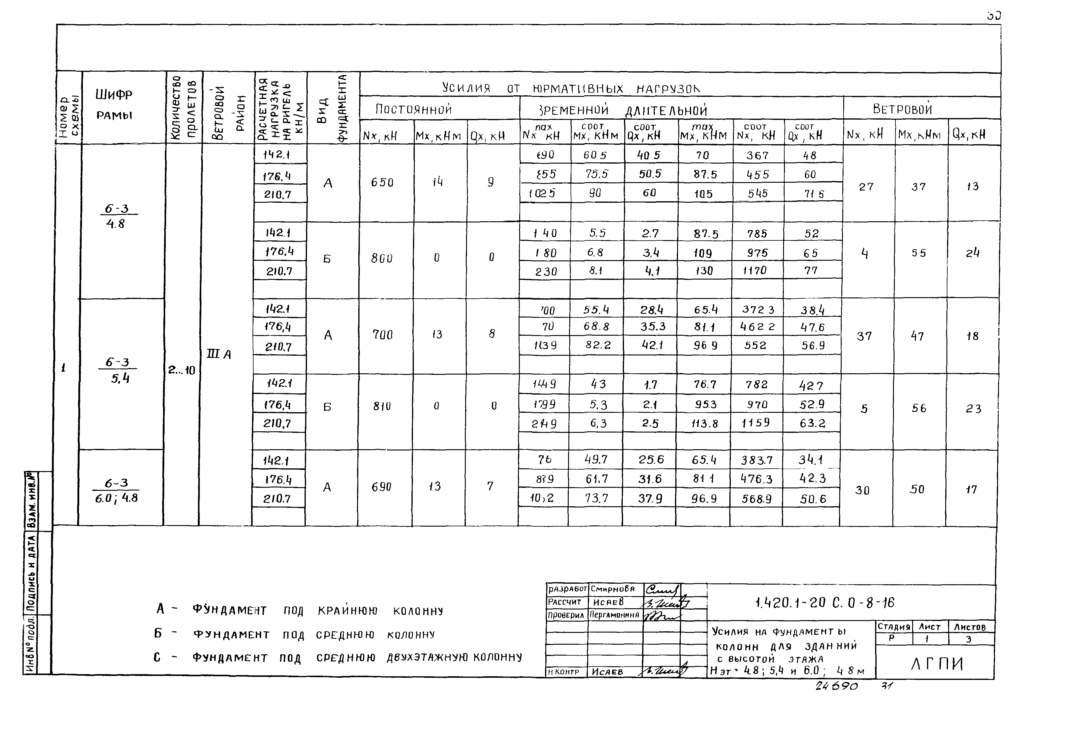 Серия 1.420.1-20с