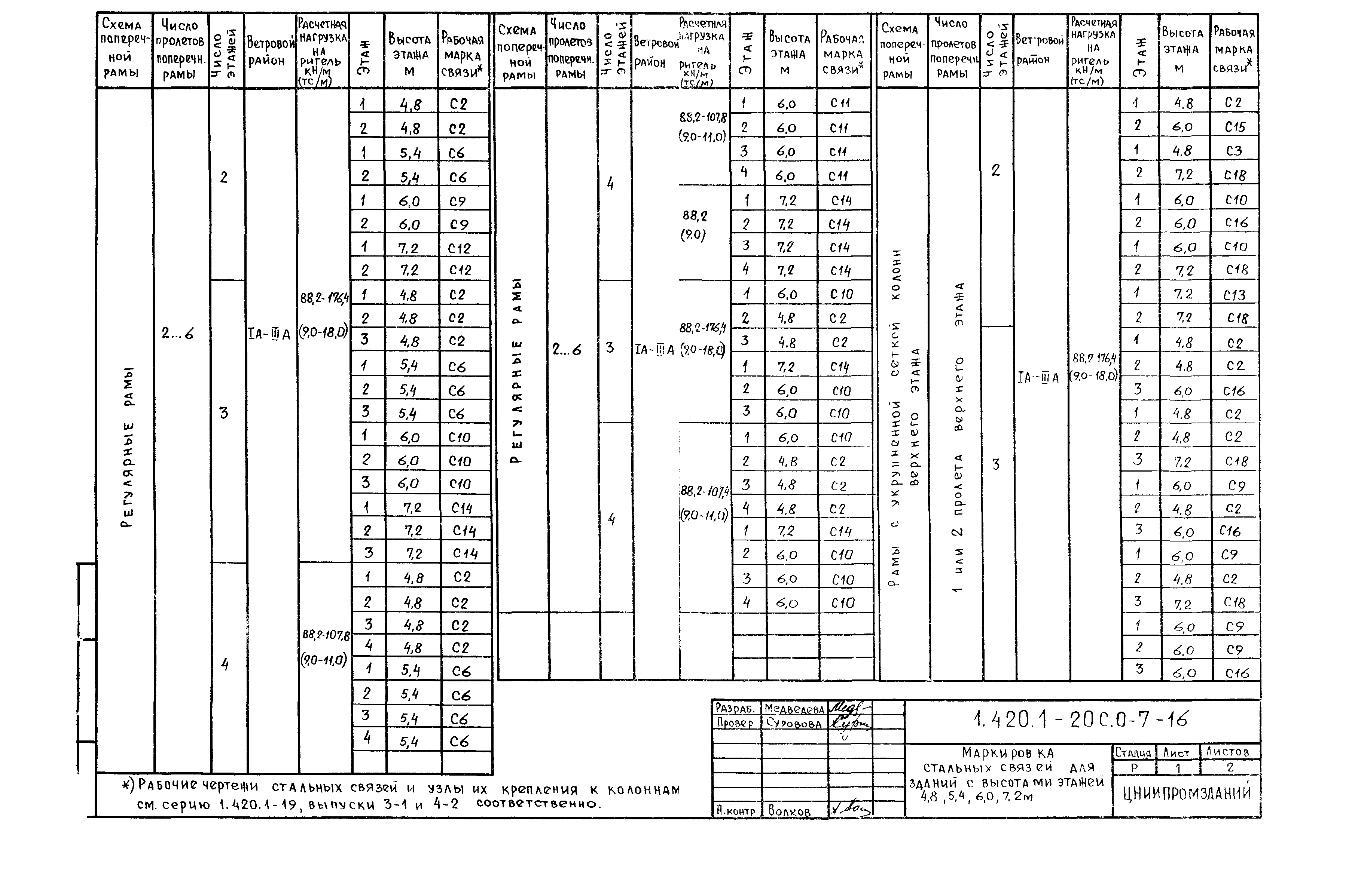 Серия 1.420.1-20с