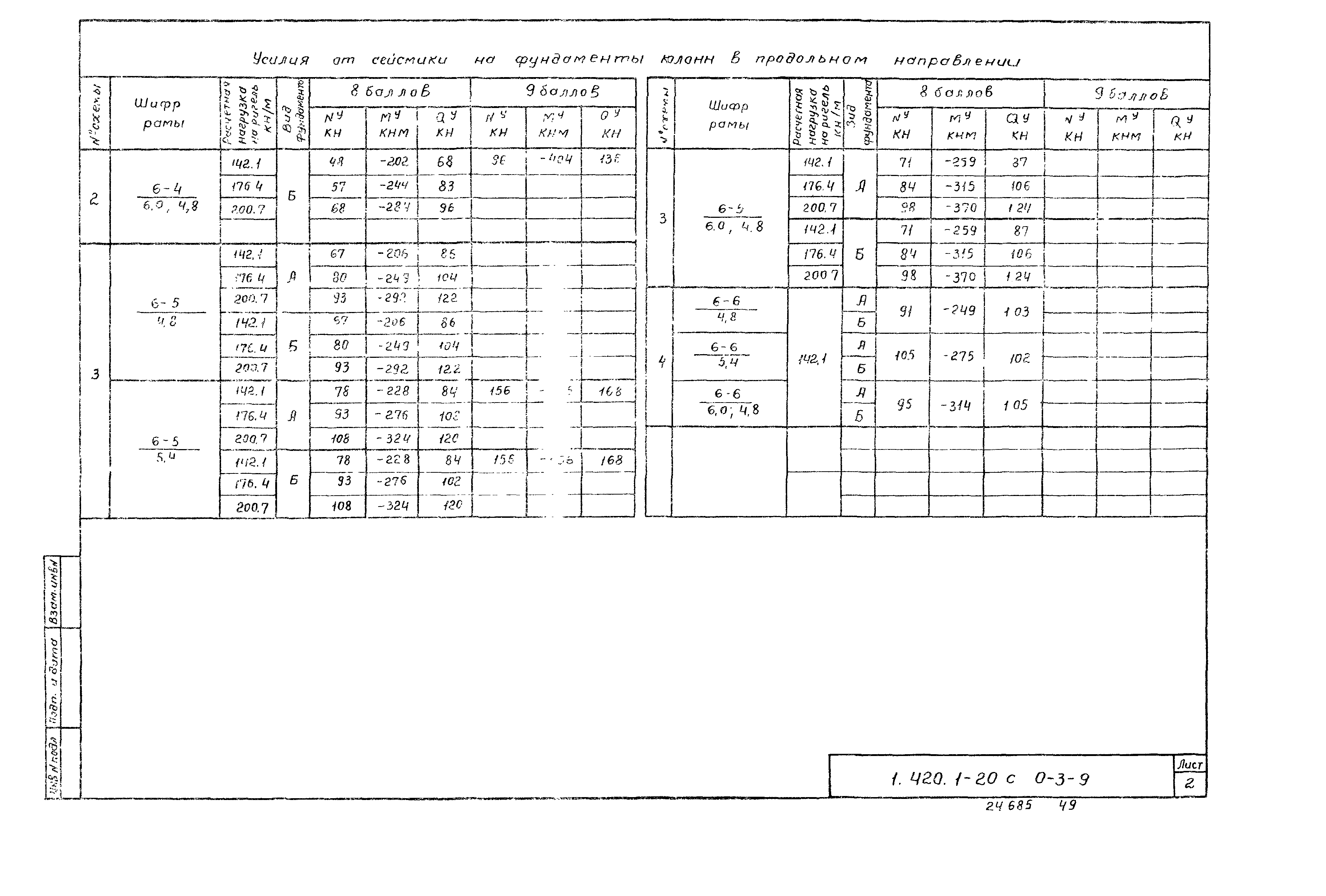 Серия 1.420.1-20с