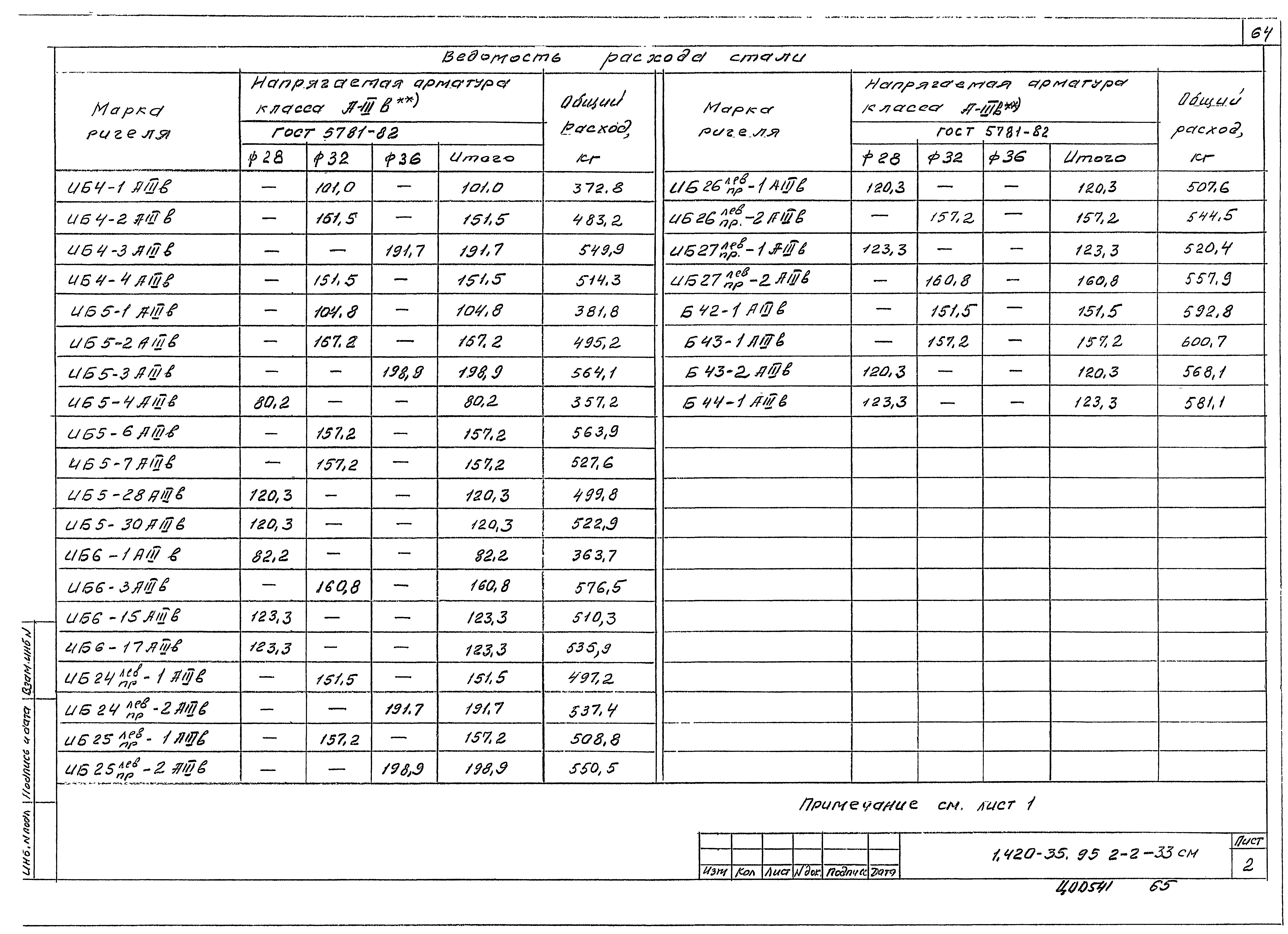 Серия 1.420-35.95