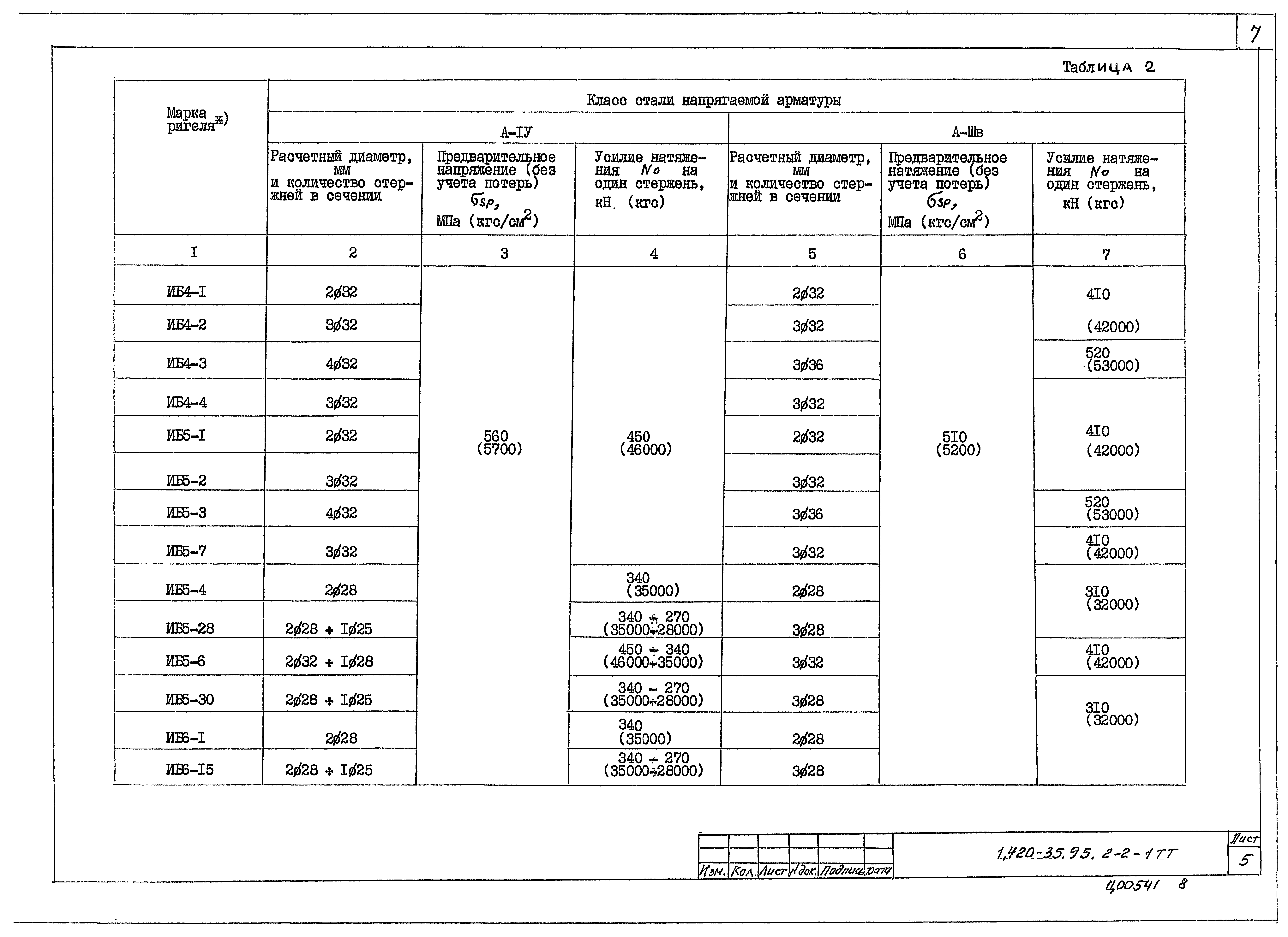 Серия 1.420-35.95