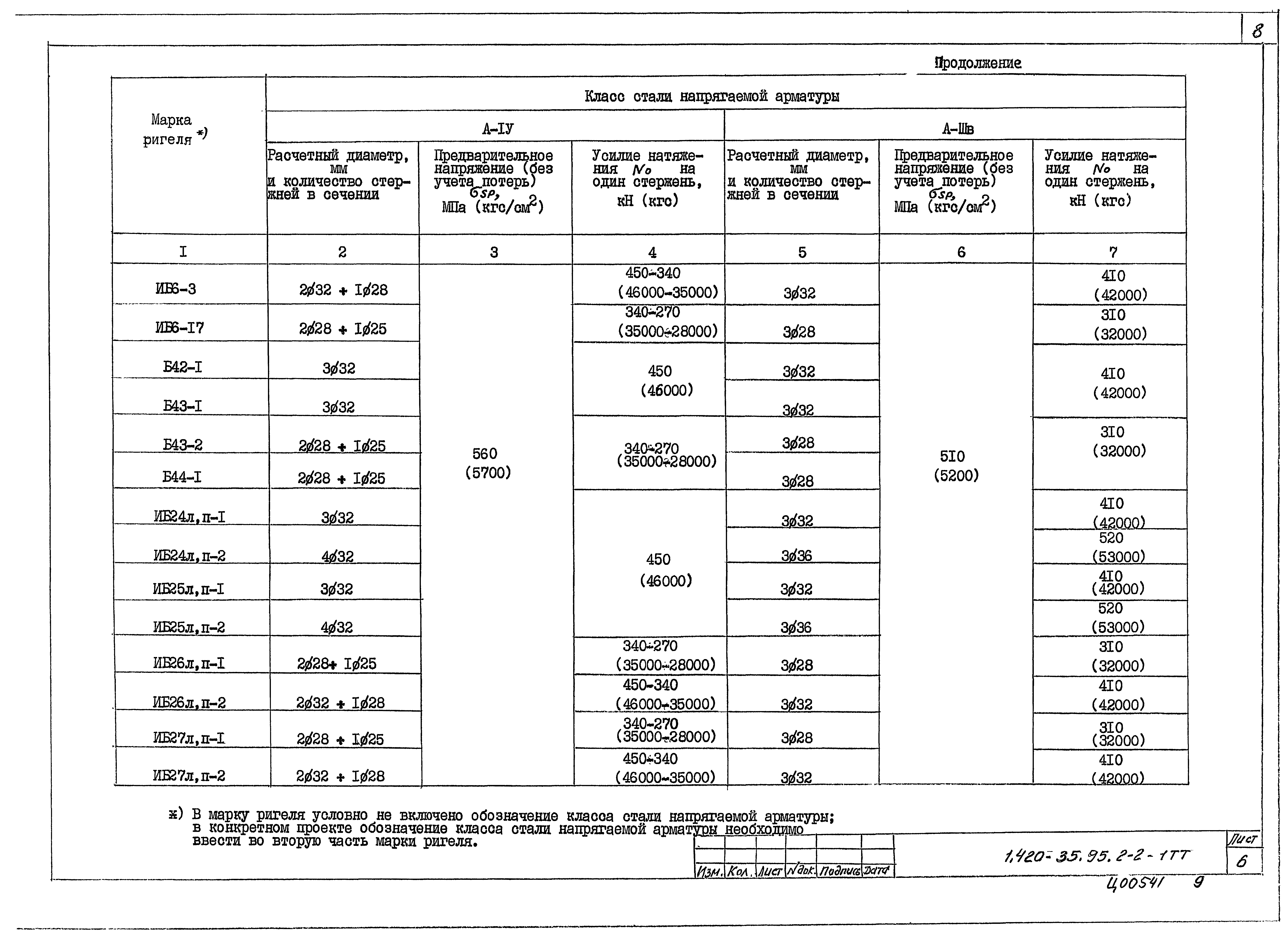 Серия 1.420-35.95