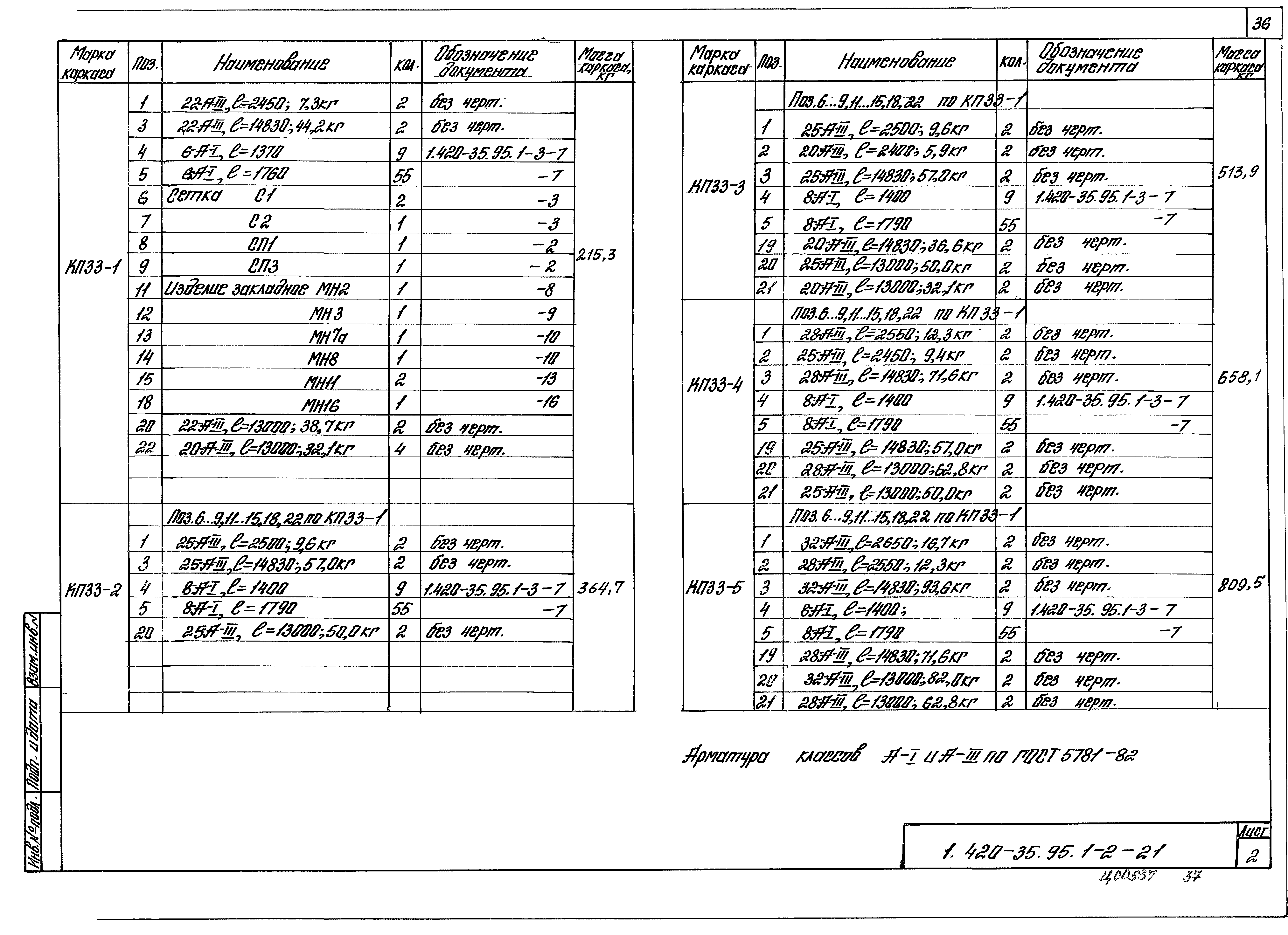 Серия 1.420-35.95