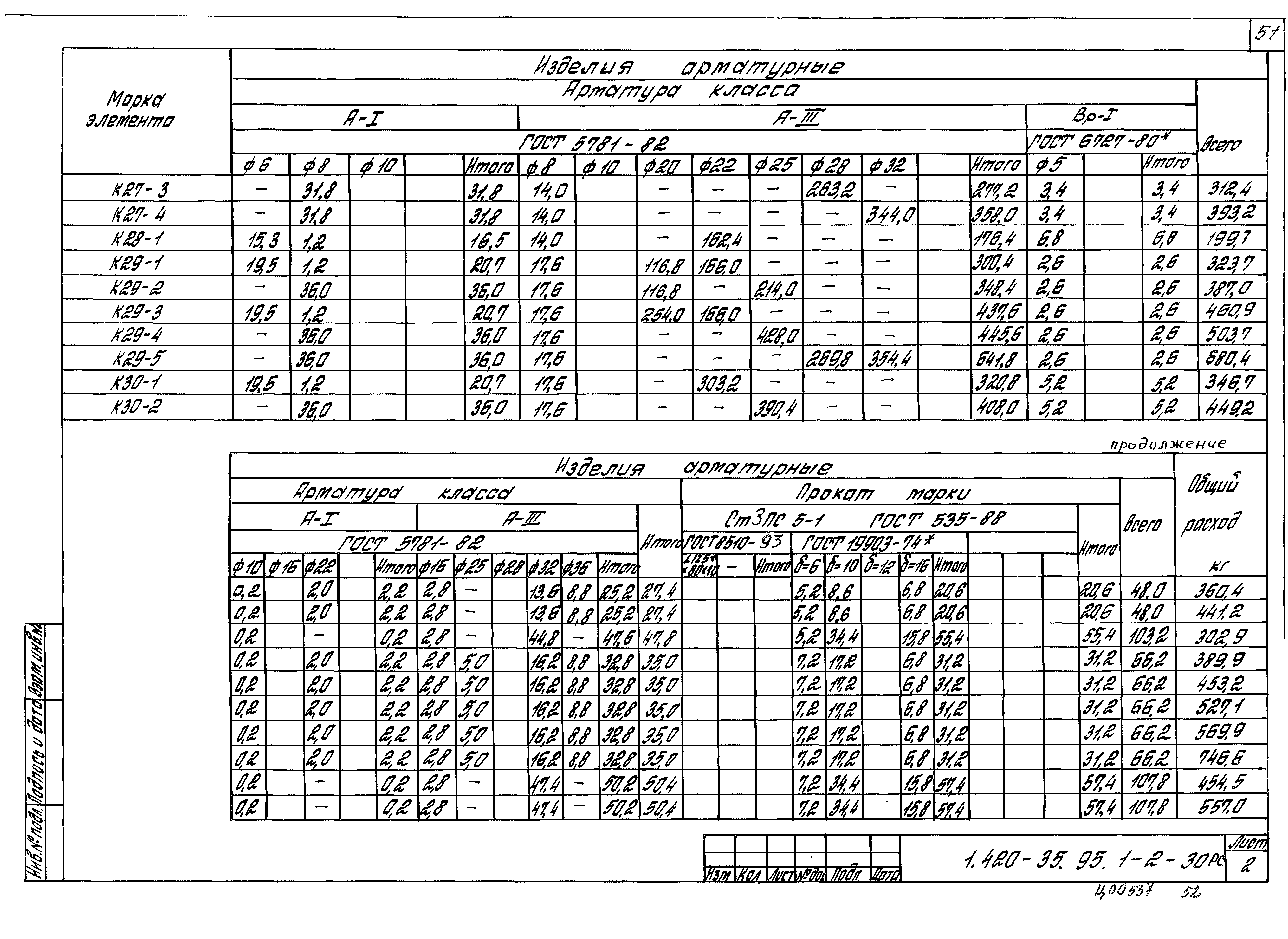 Серия 1.420-35.95