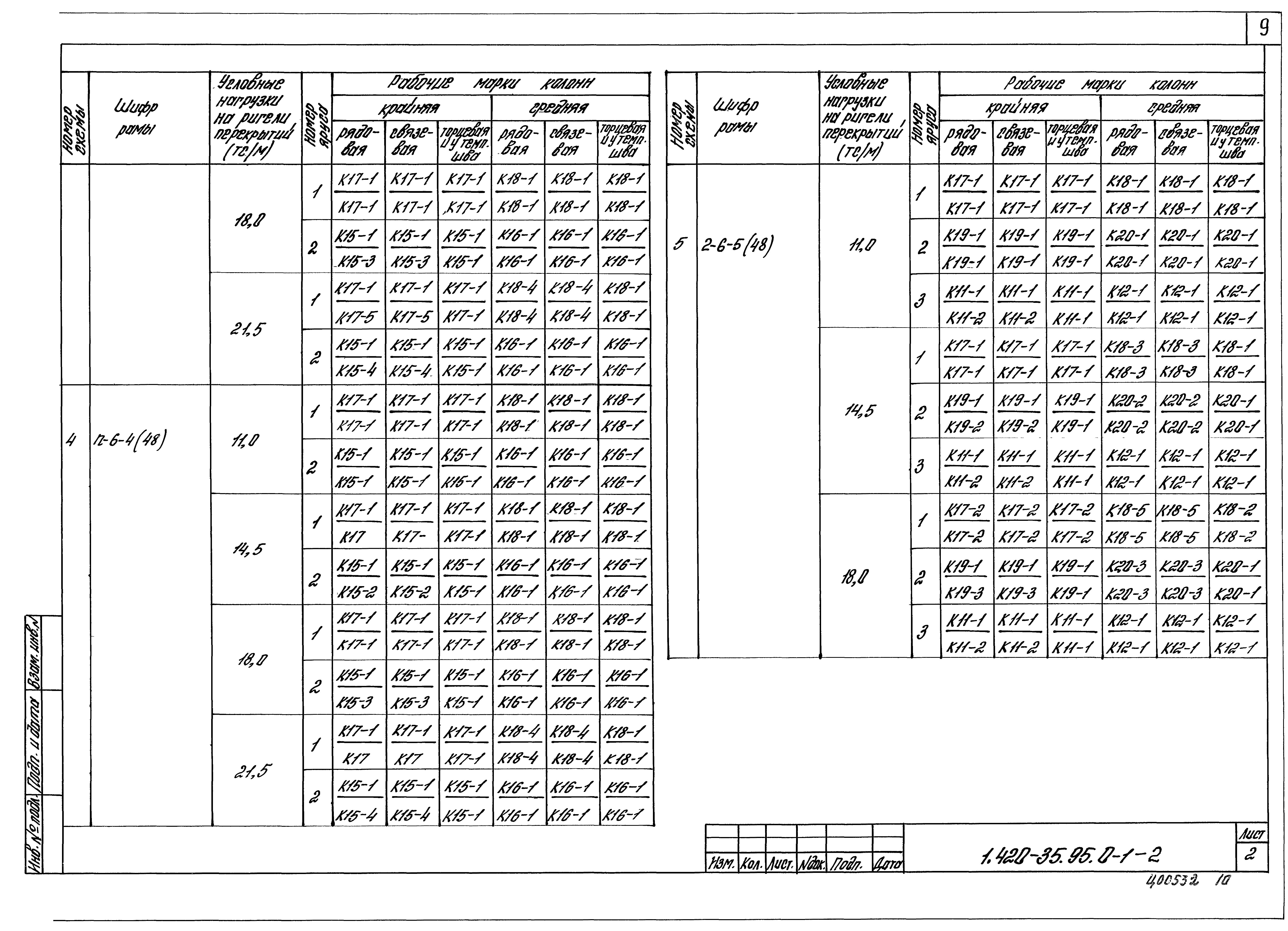 Серия 1.420-35.95