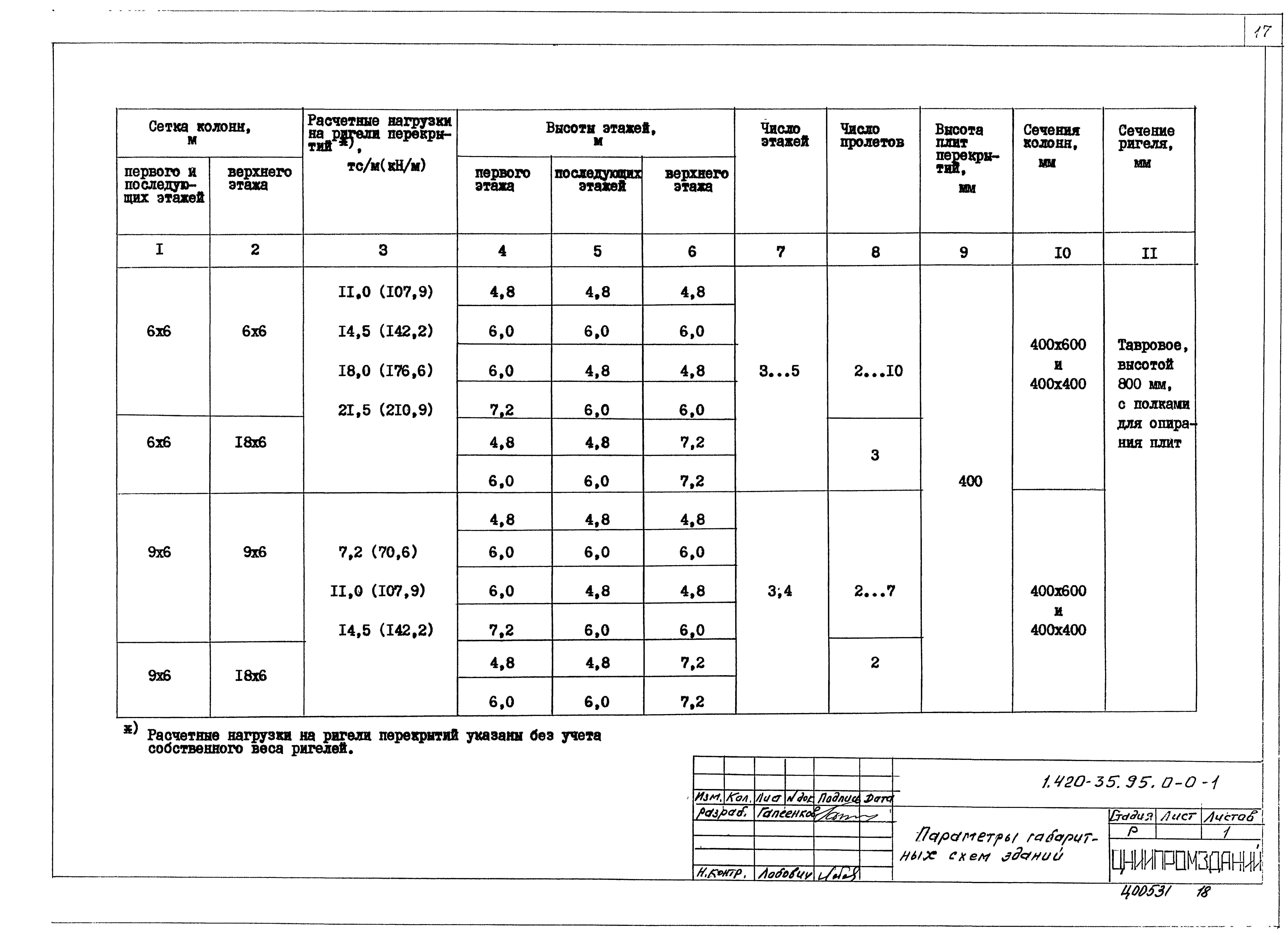 Серия 1.420-35.95