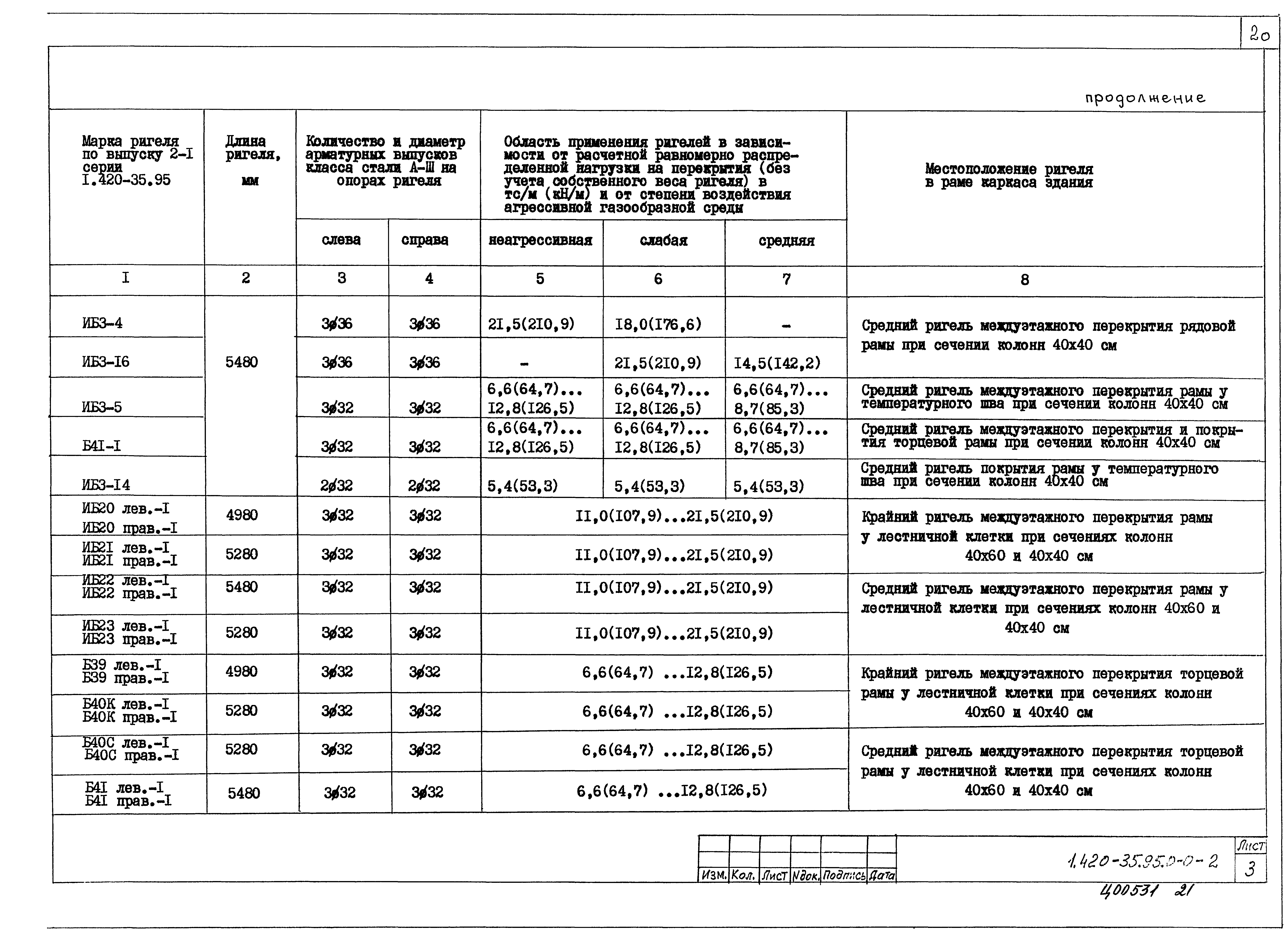 Серия 1.420-35.95