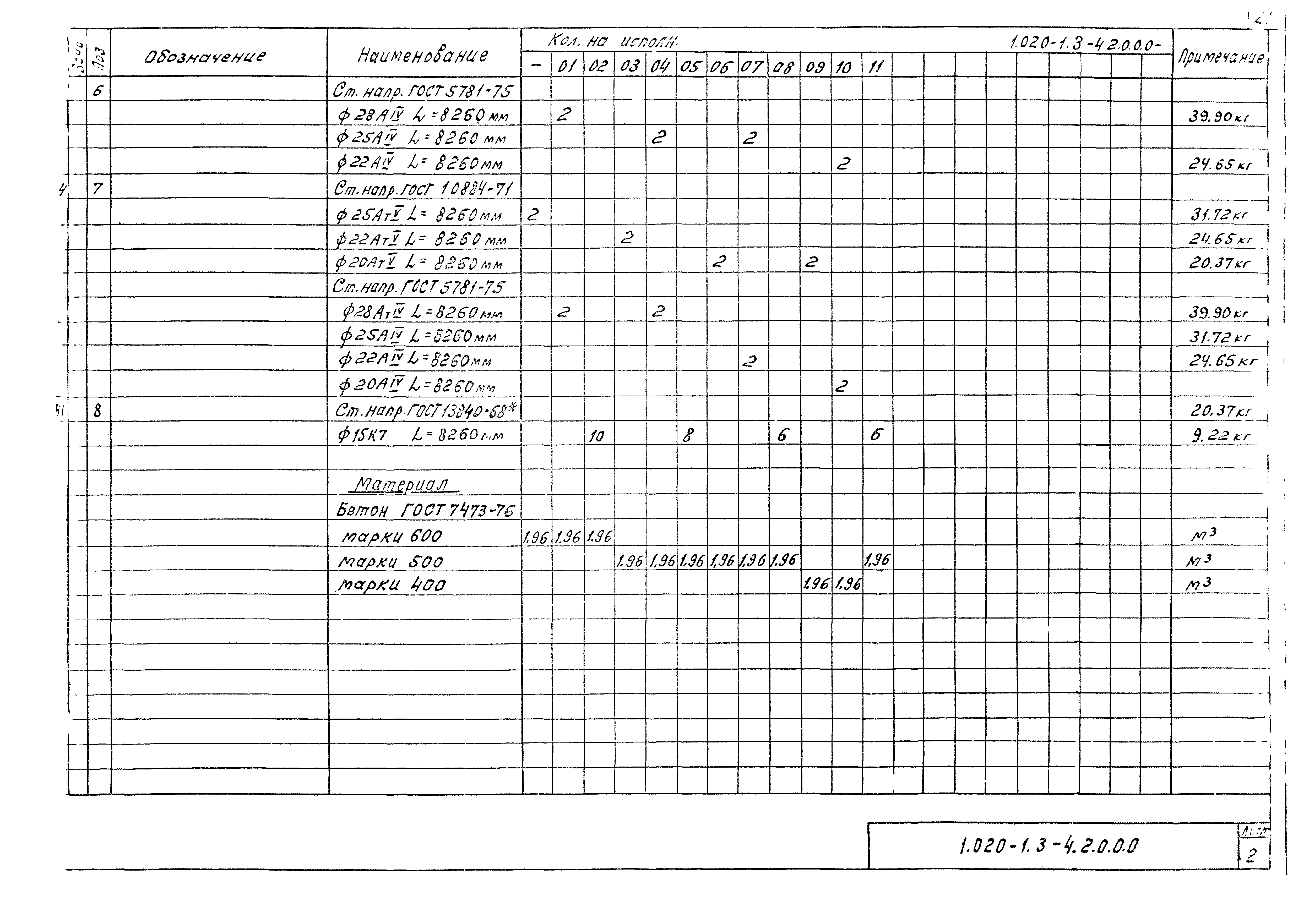 Серия 1.020-1