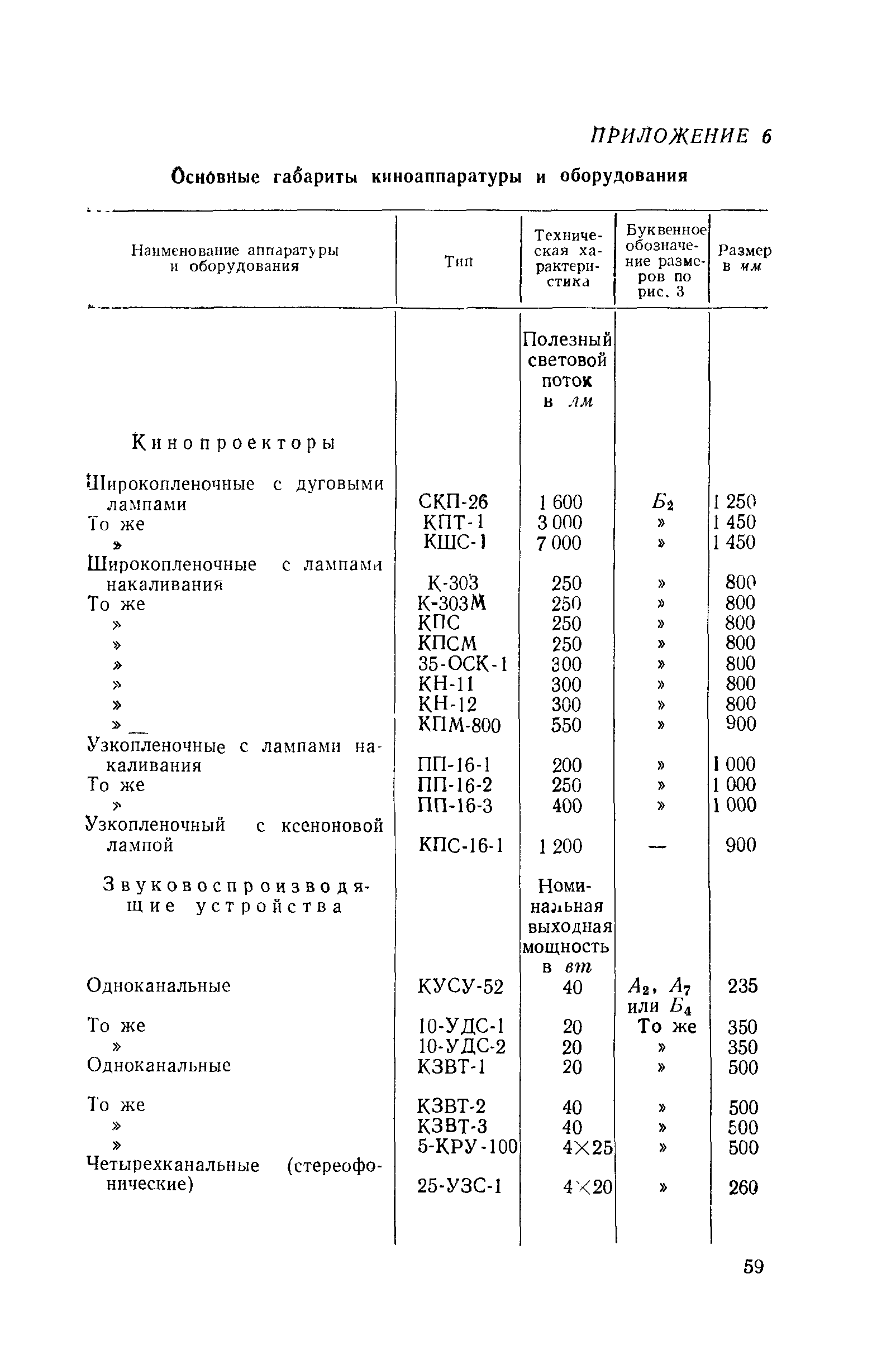 СН 30-58