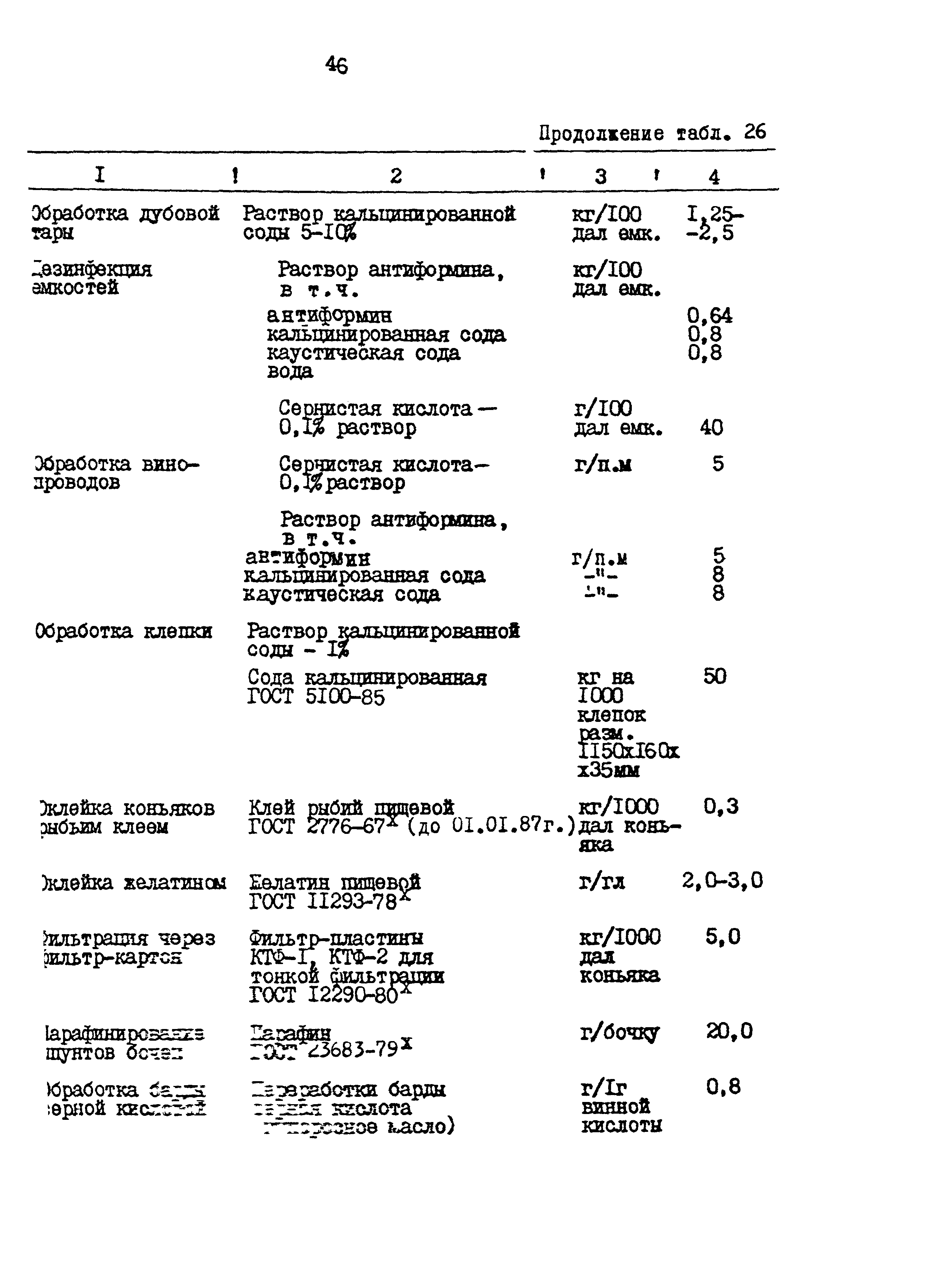 НТП 577/468