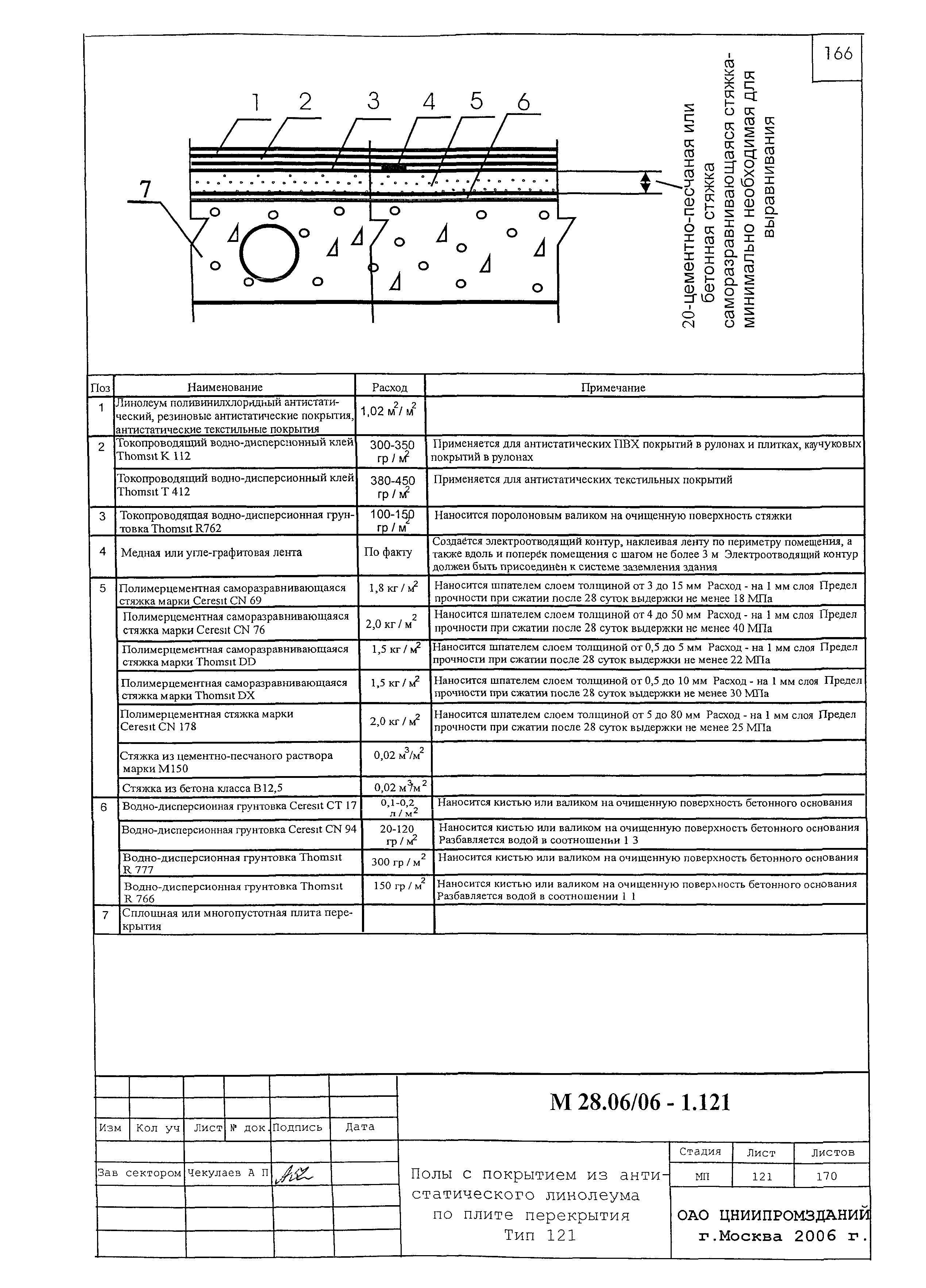 Шифр М28.06/06