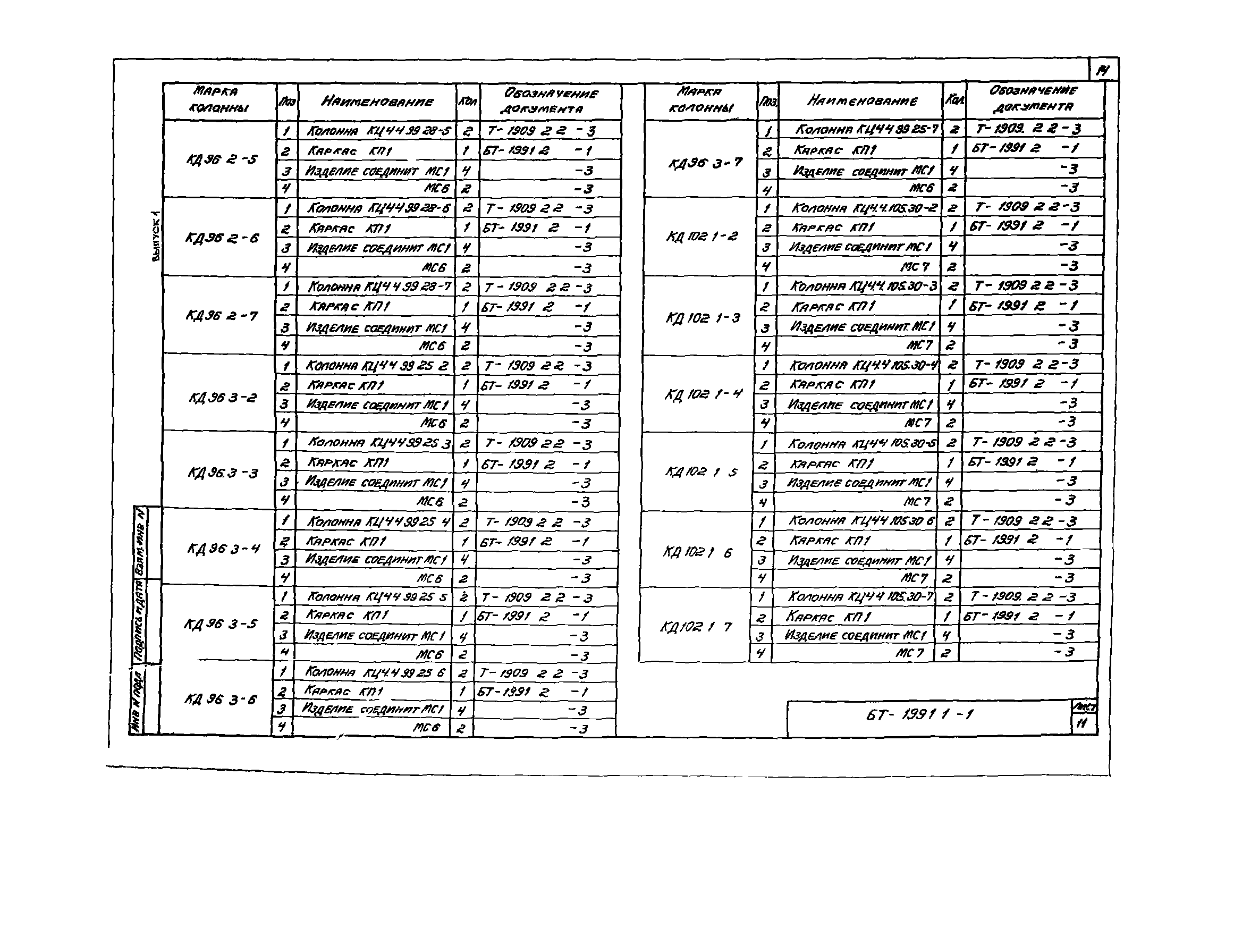 Шифр БТ 1991