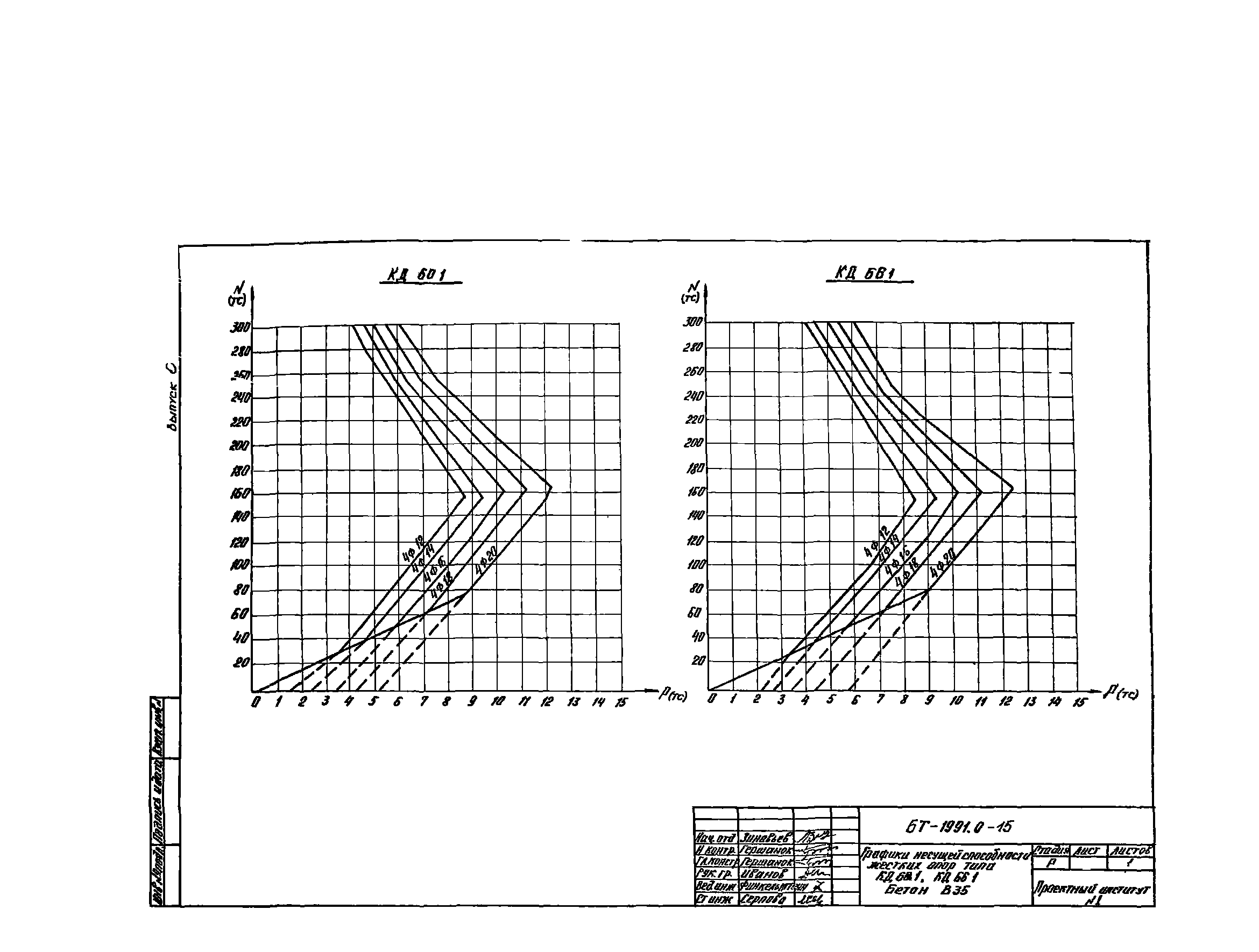 Шифр БТ 1991