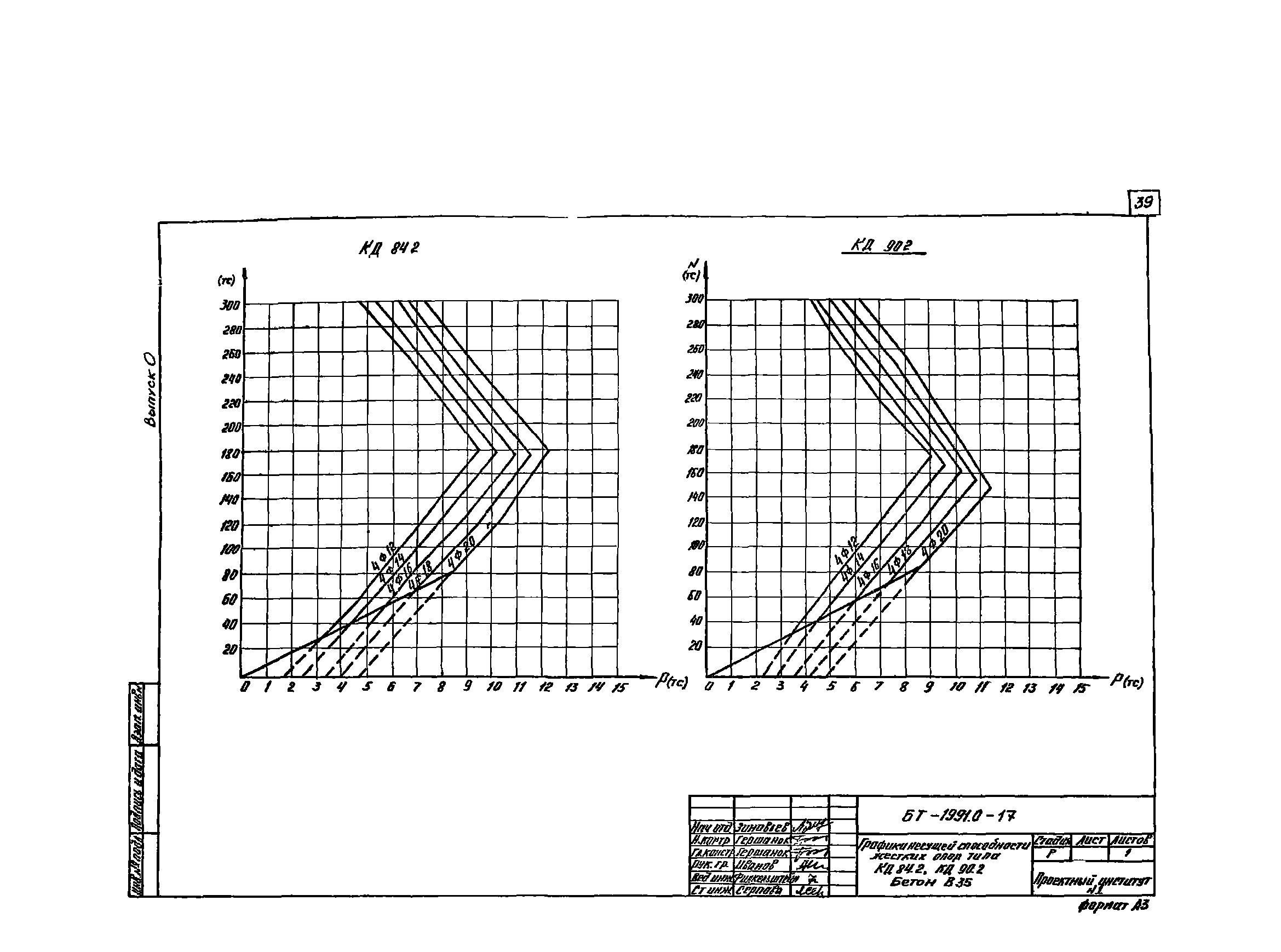 Шифр БТ 1991