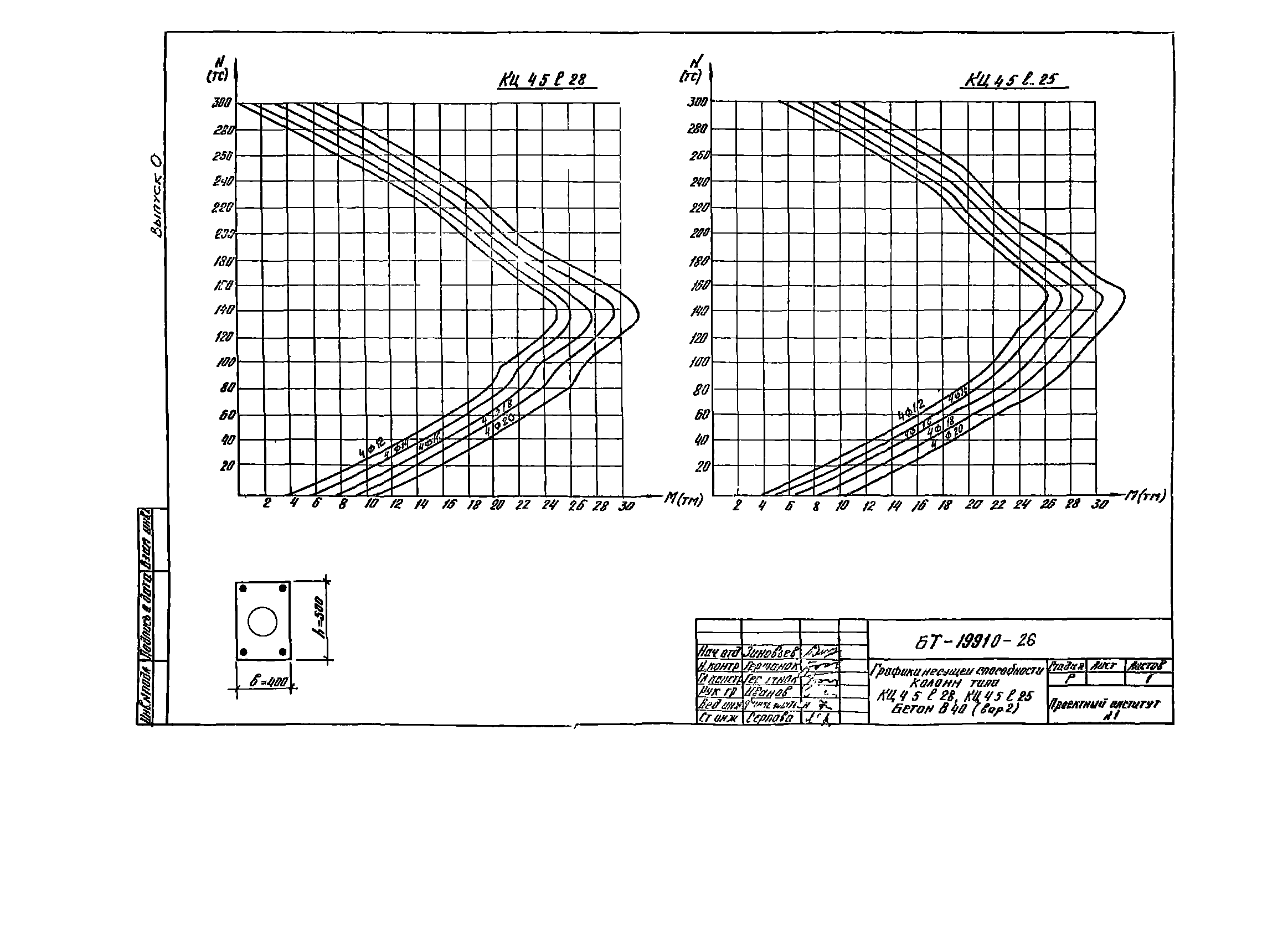 Шифр БТ 1991