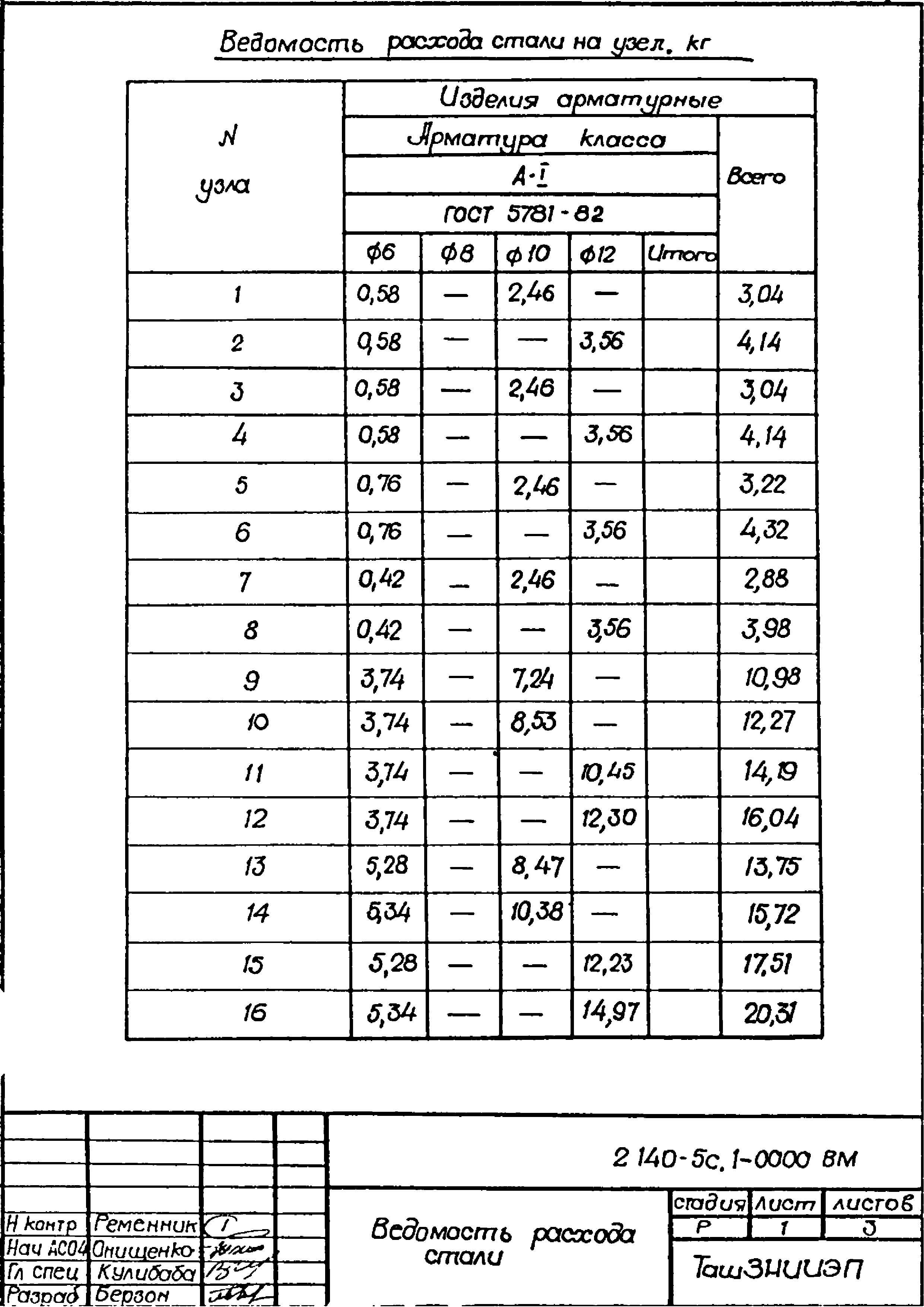 Серия 2.140-5с