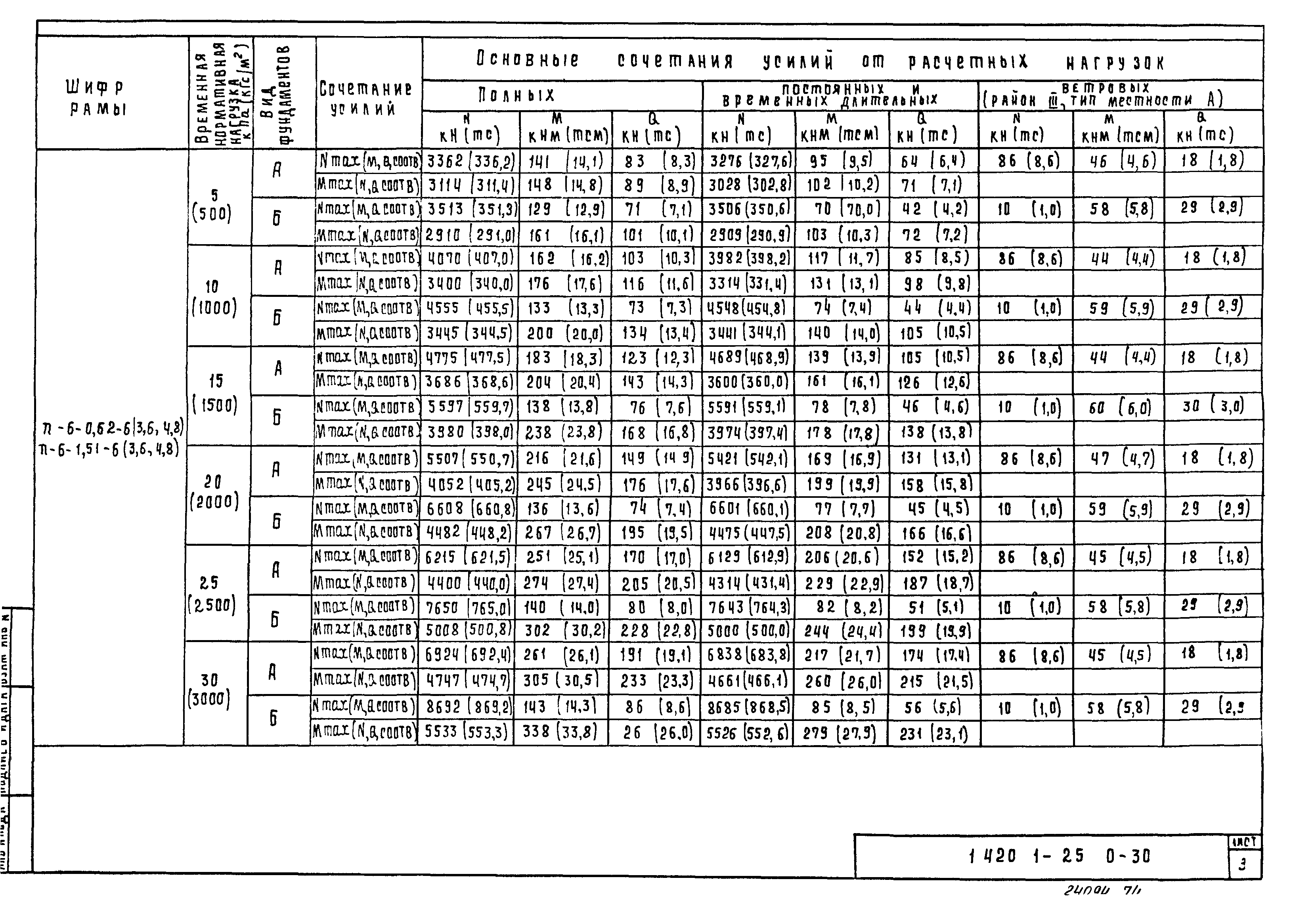 Серия 1.420.1-25