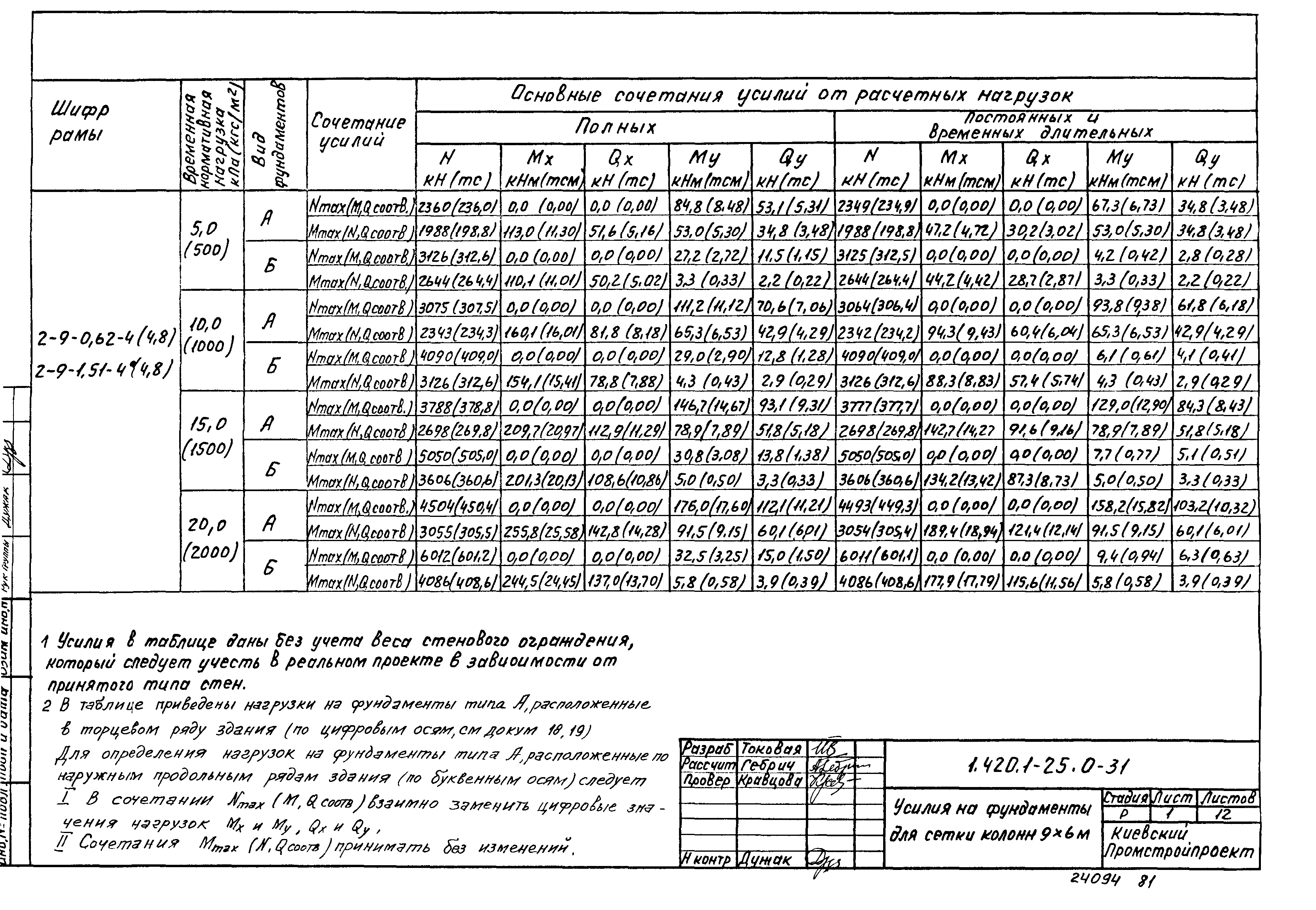 Серия 1.420.1-25