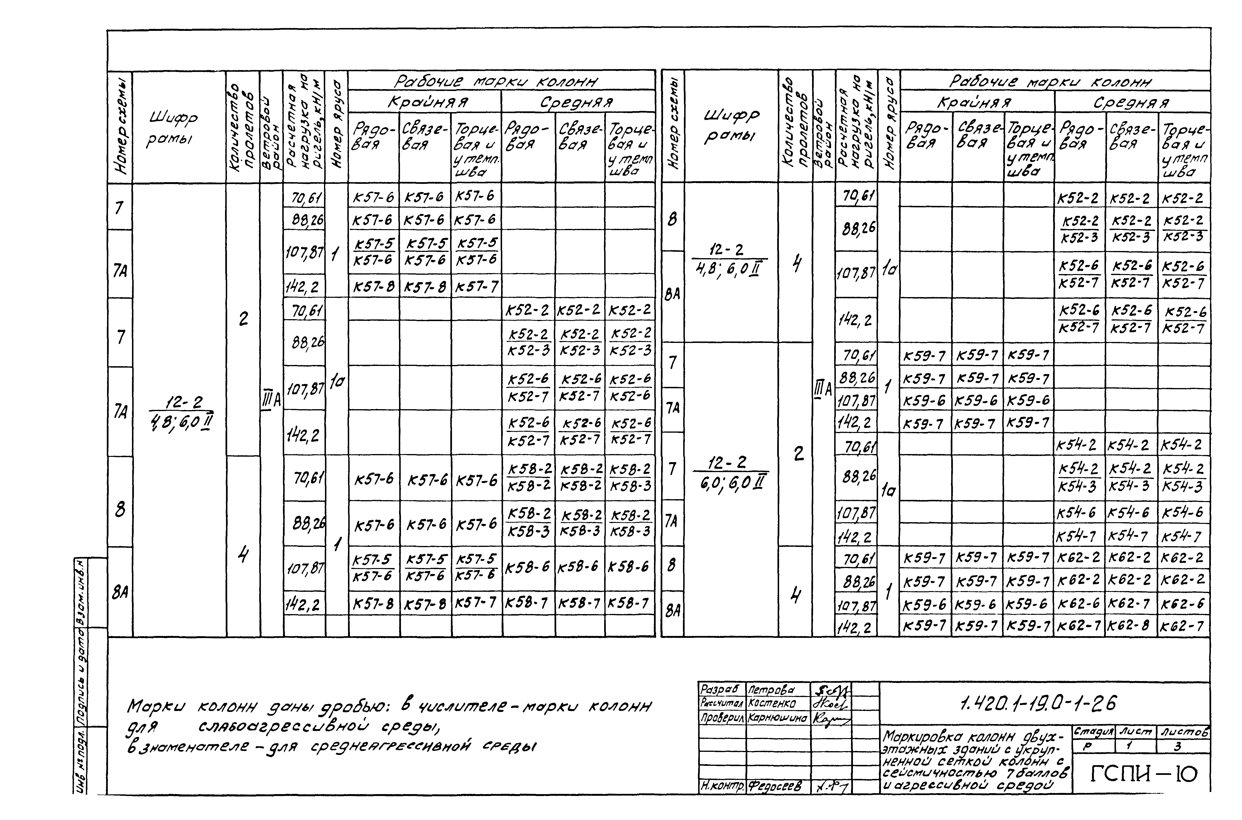 Серия 1.420.1-19