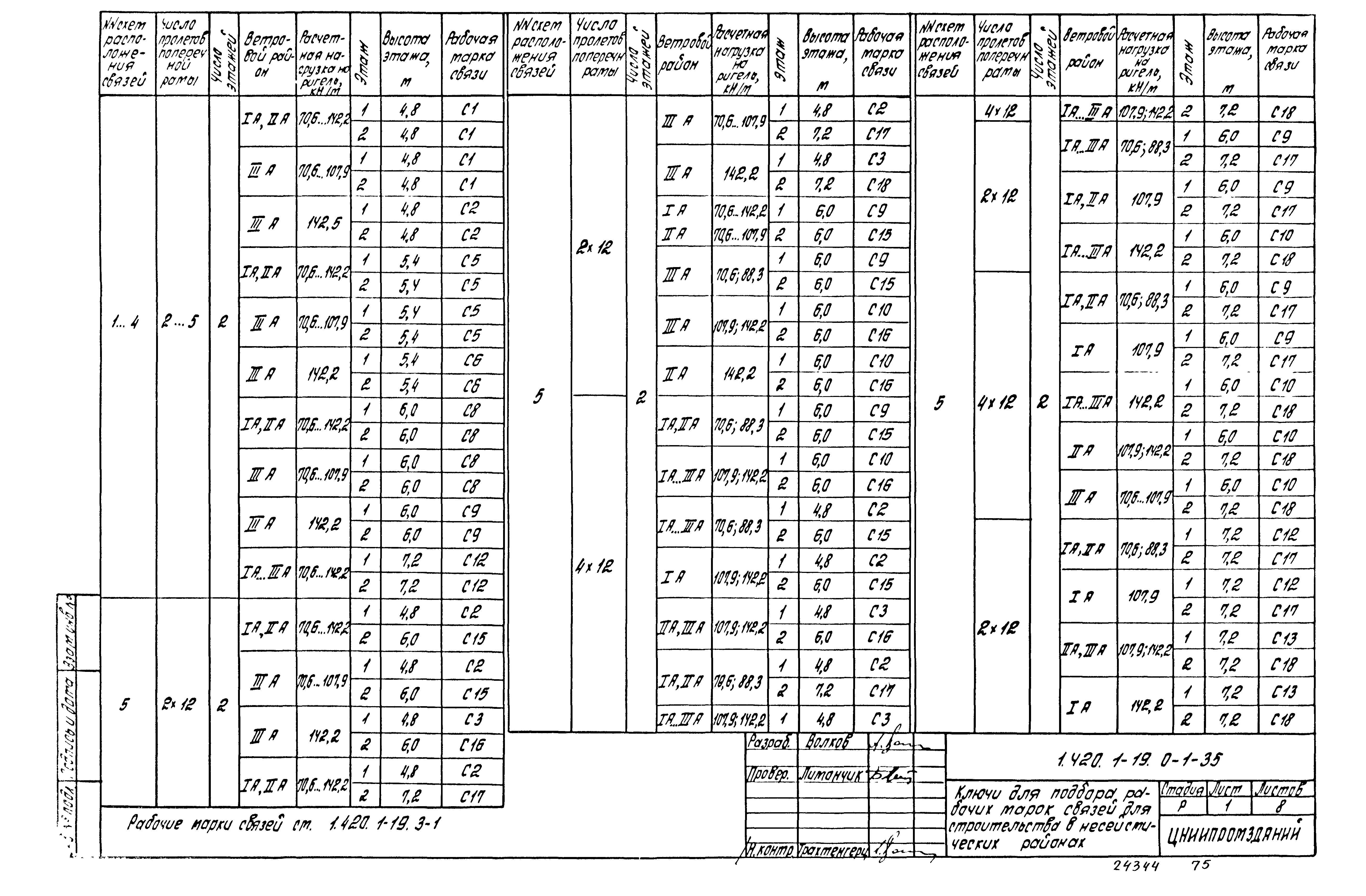 Серия 1.420.1-19