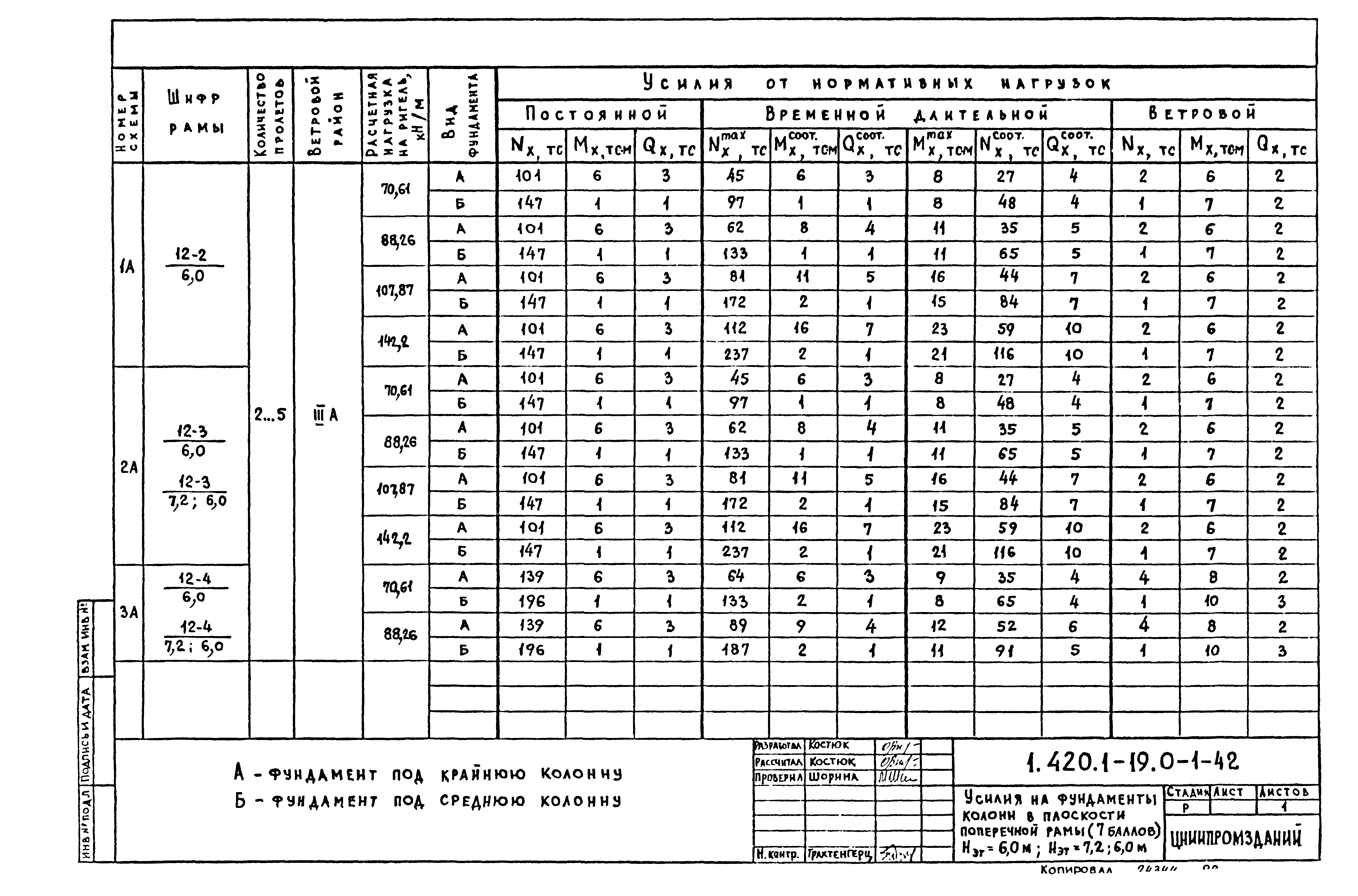 Серия 1.420.1-19