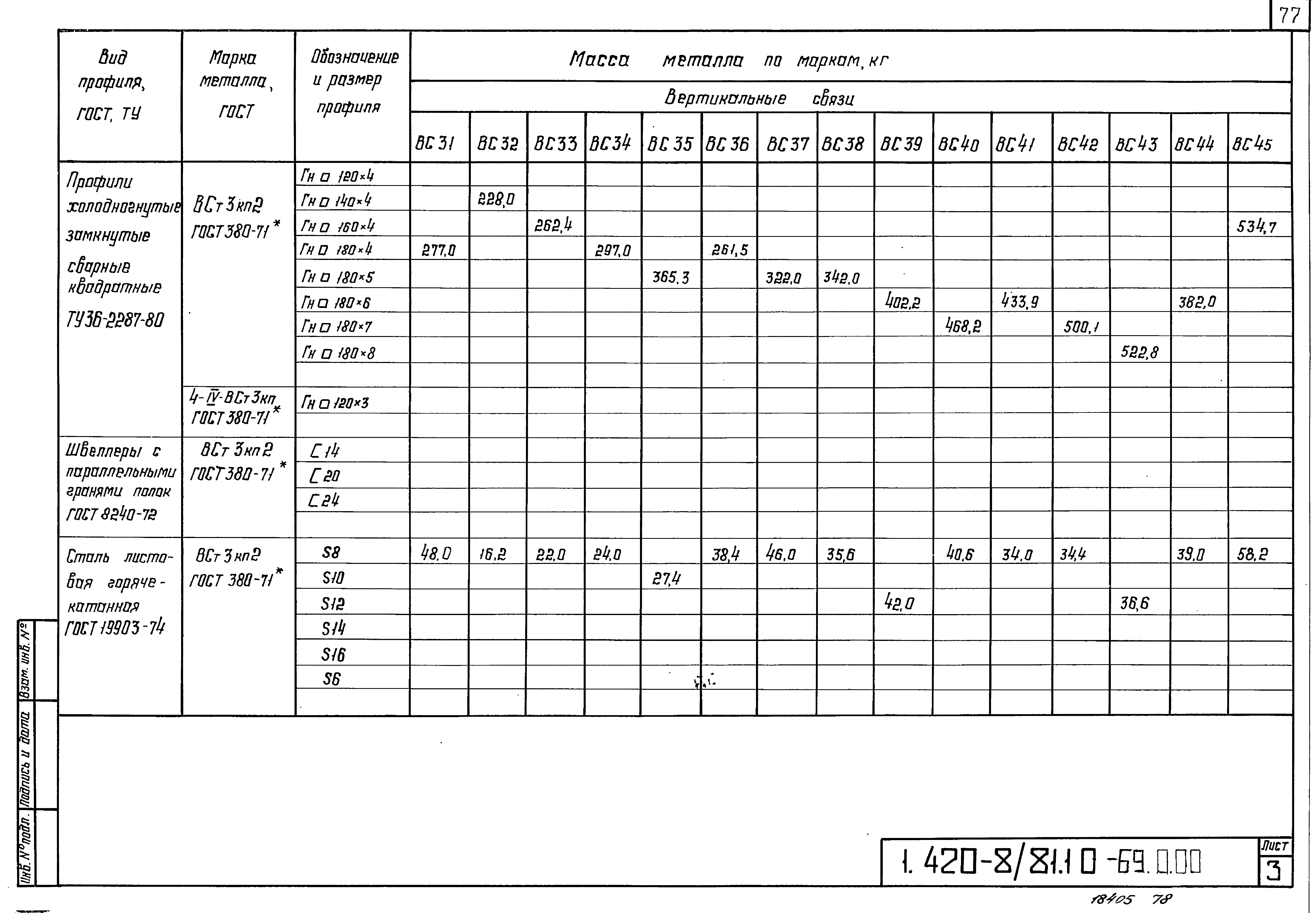 Серия 1.420-8/81