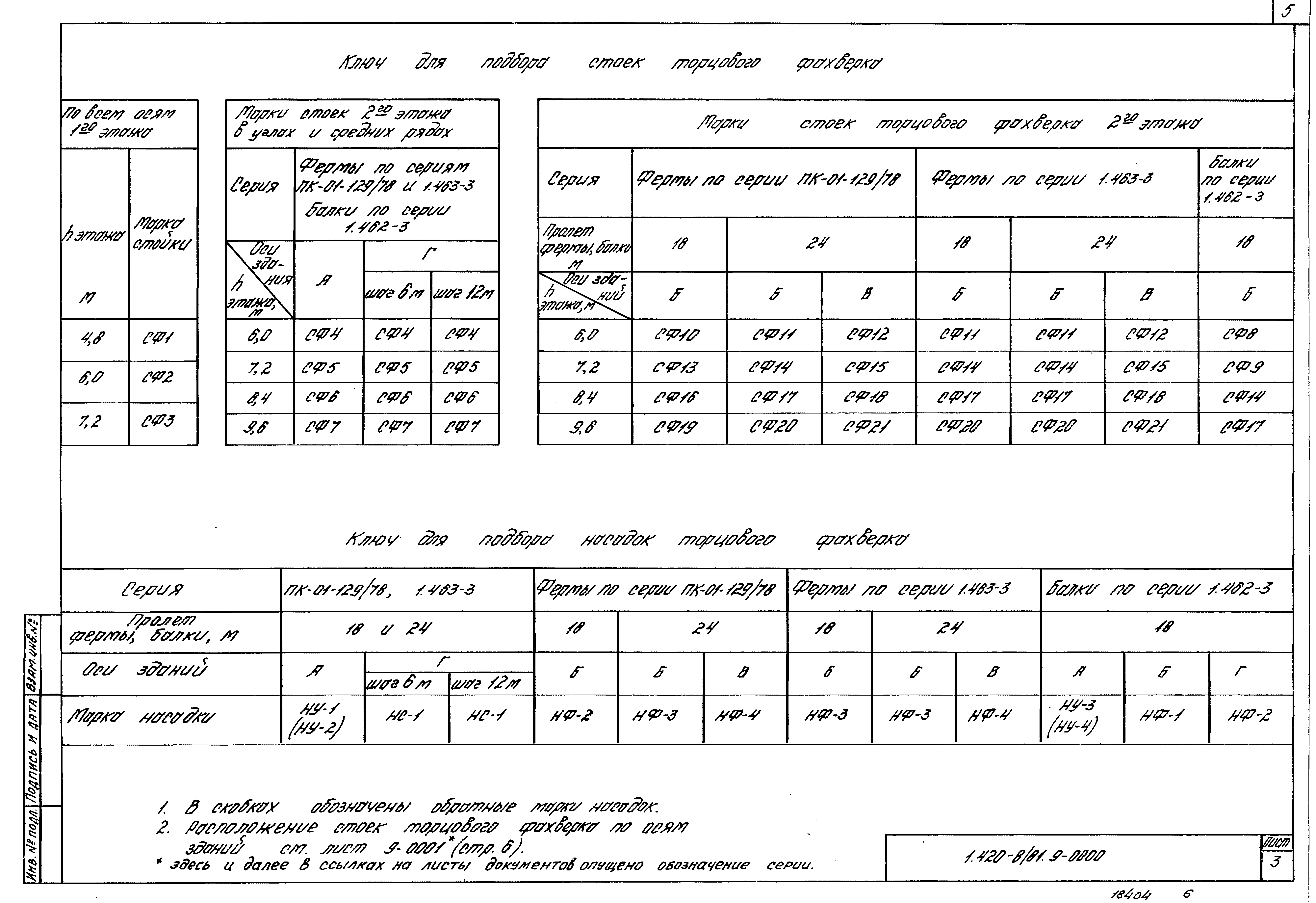 Серия 1.420-8/81