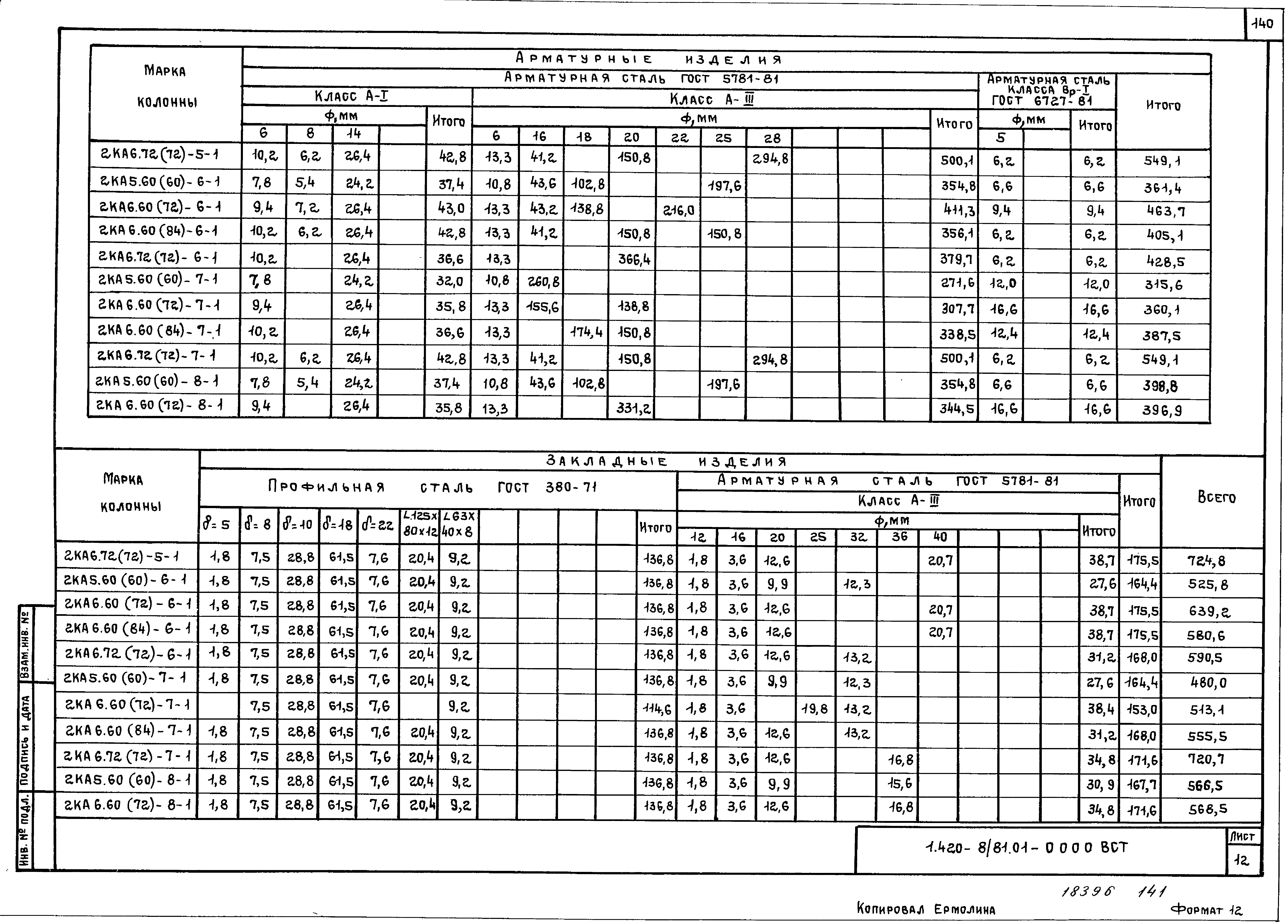 Серия 1.420-8/81