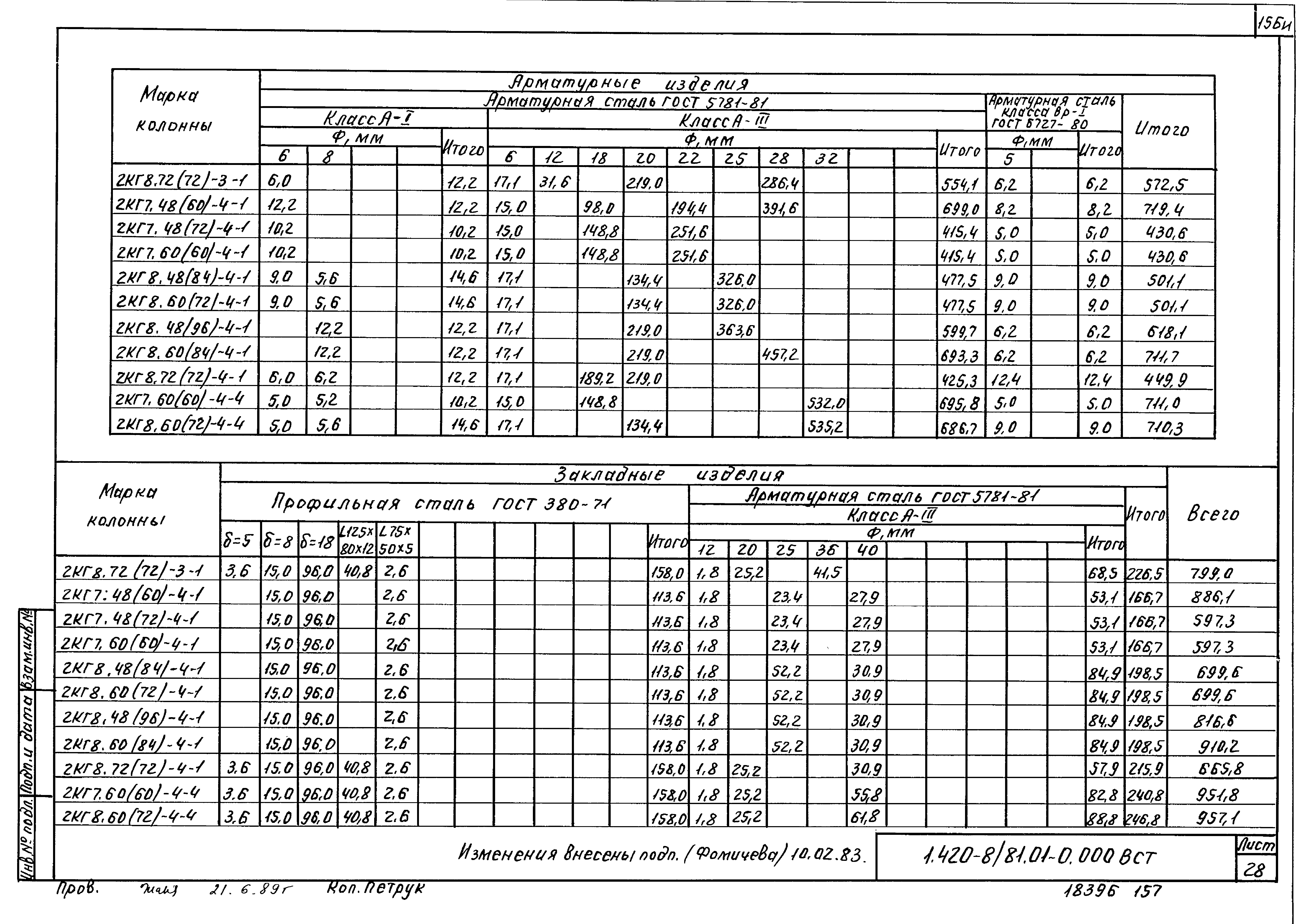 Серия 1.420-8/81