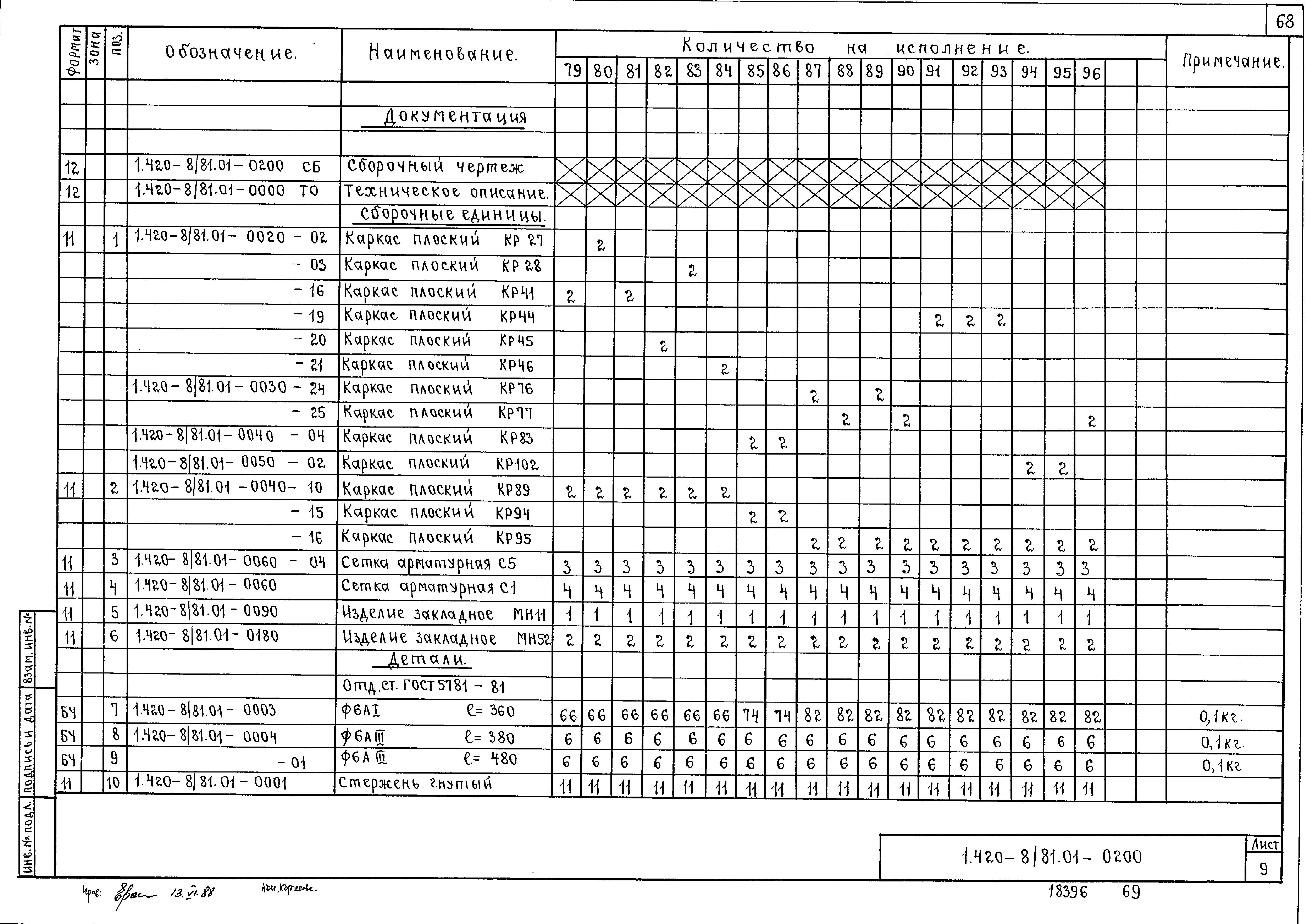 Серия 1.420-8/81