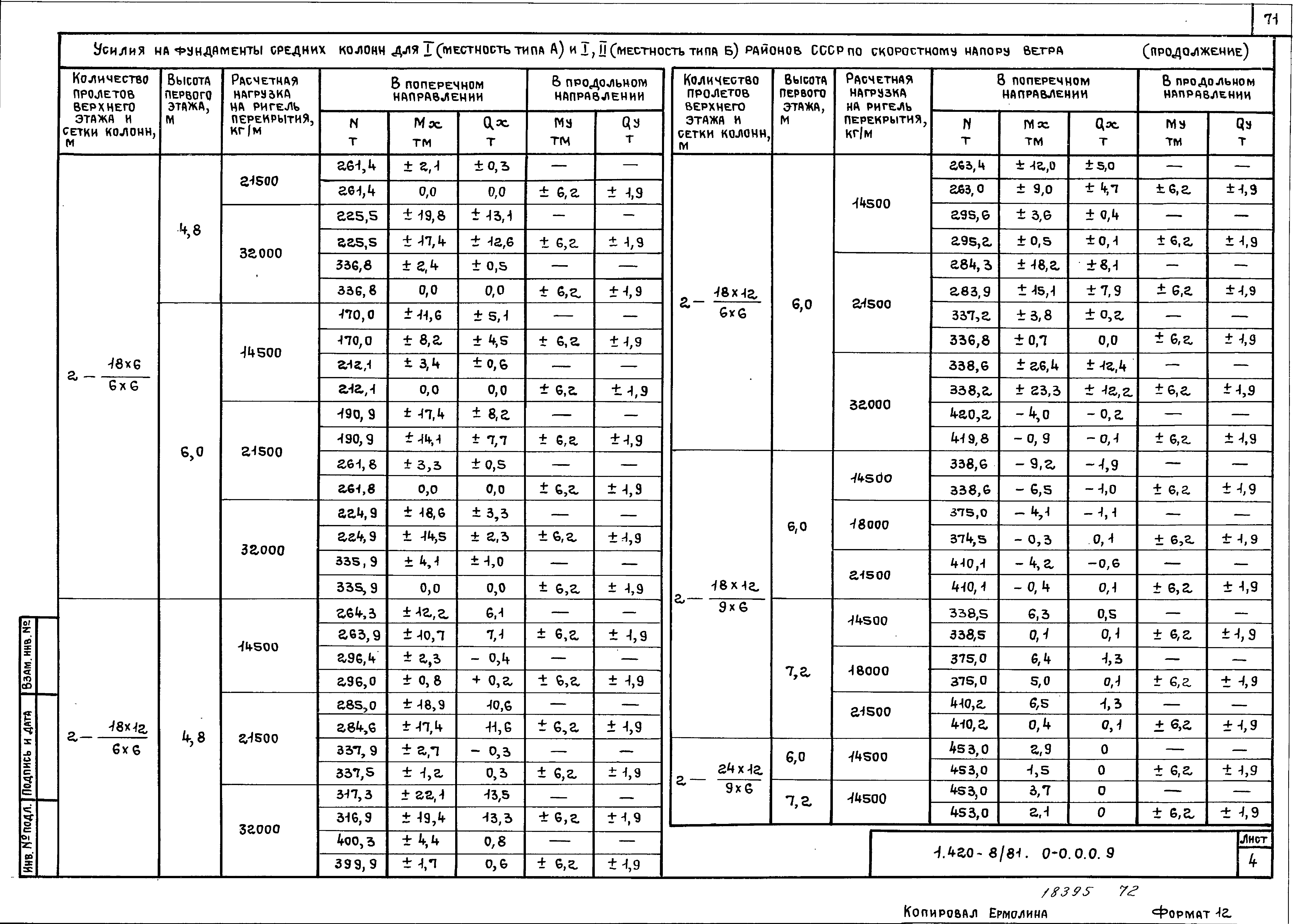 Серия 1.420-8/81