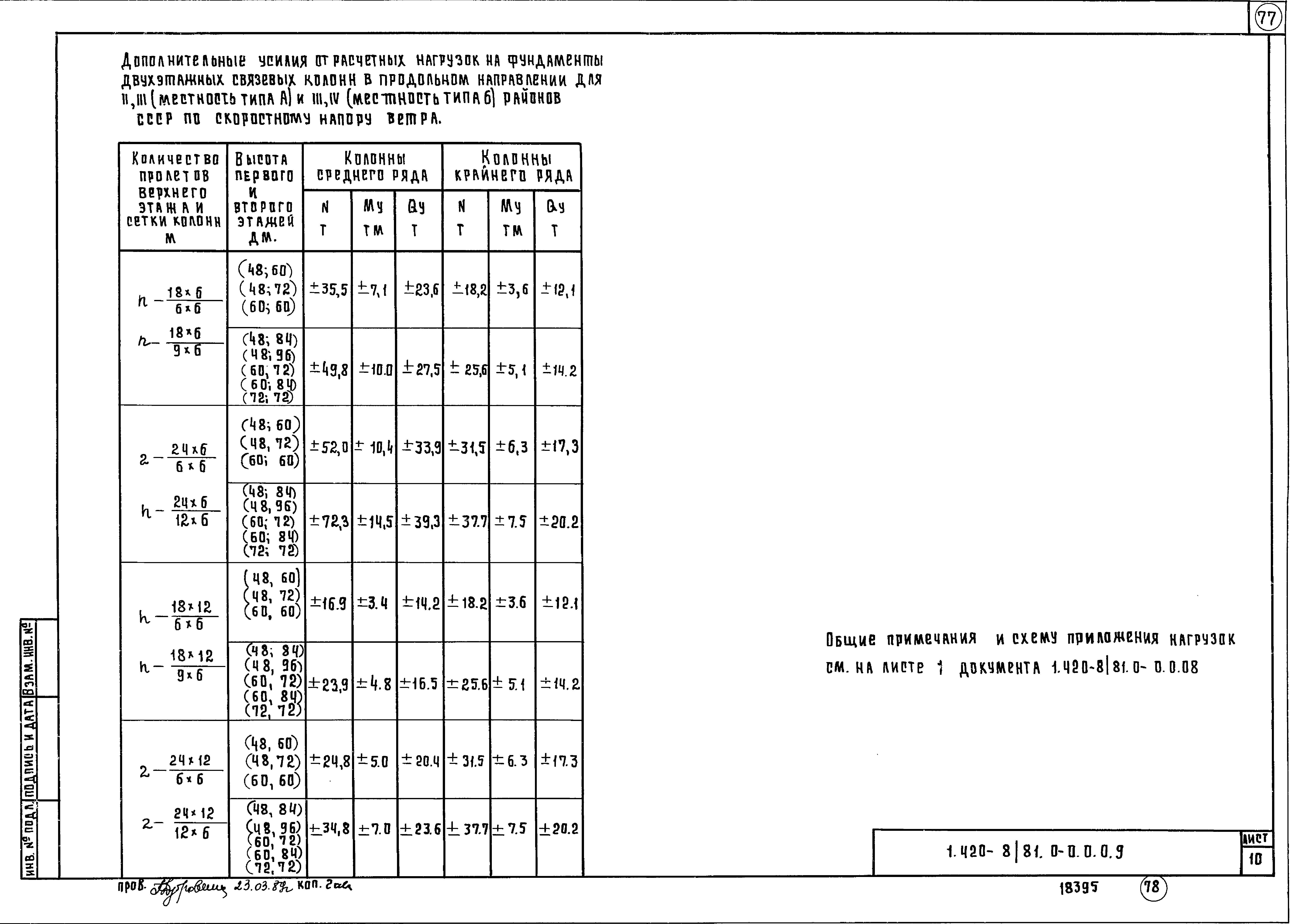 Серия 1.420-8/81