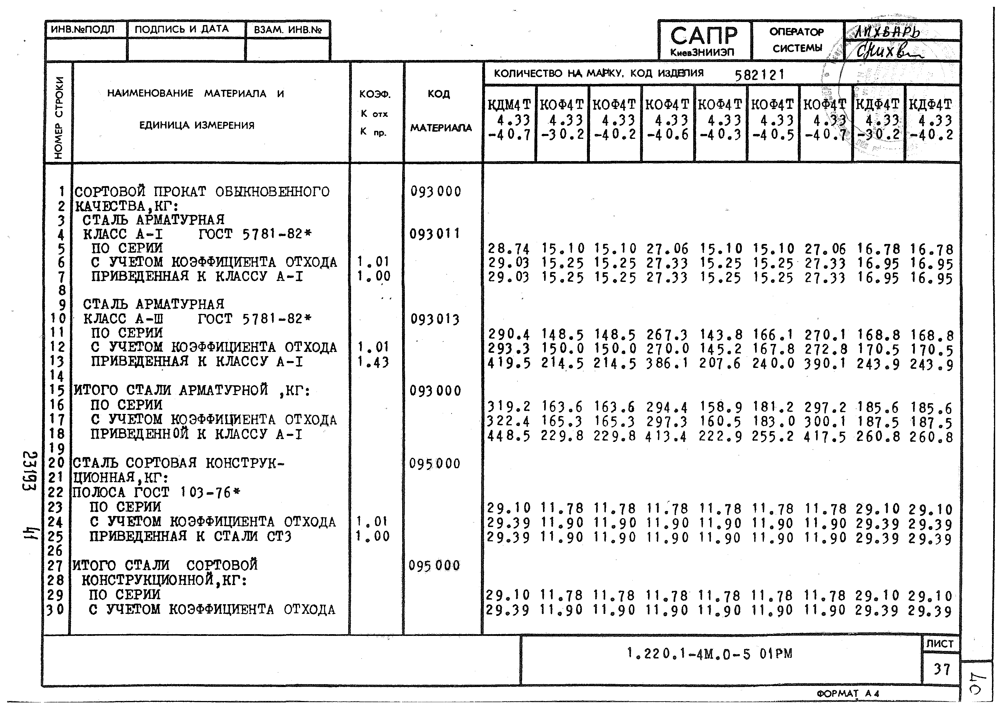 Серия 1.220.1-4м