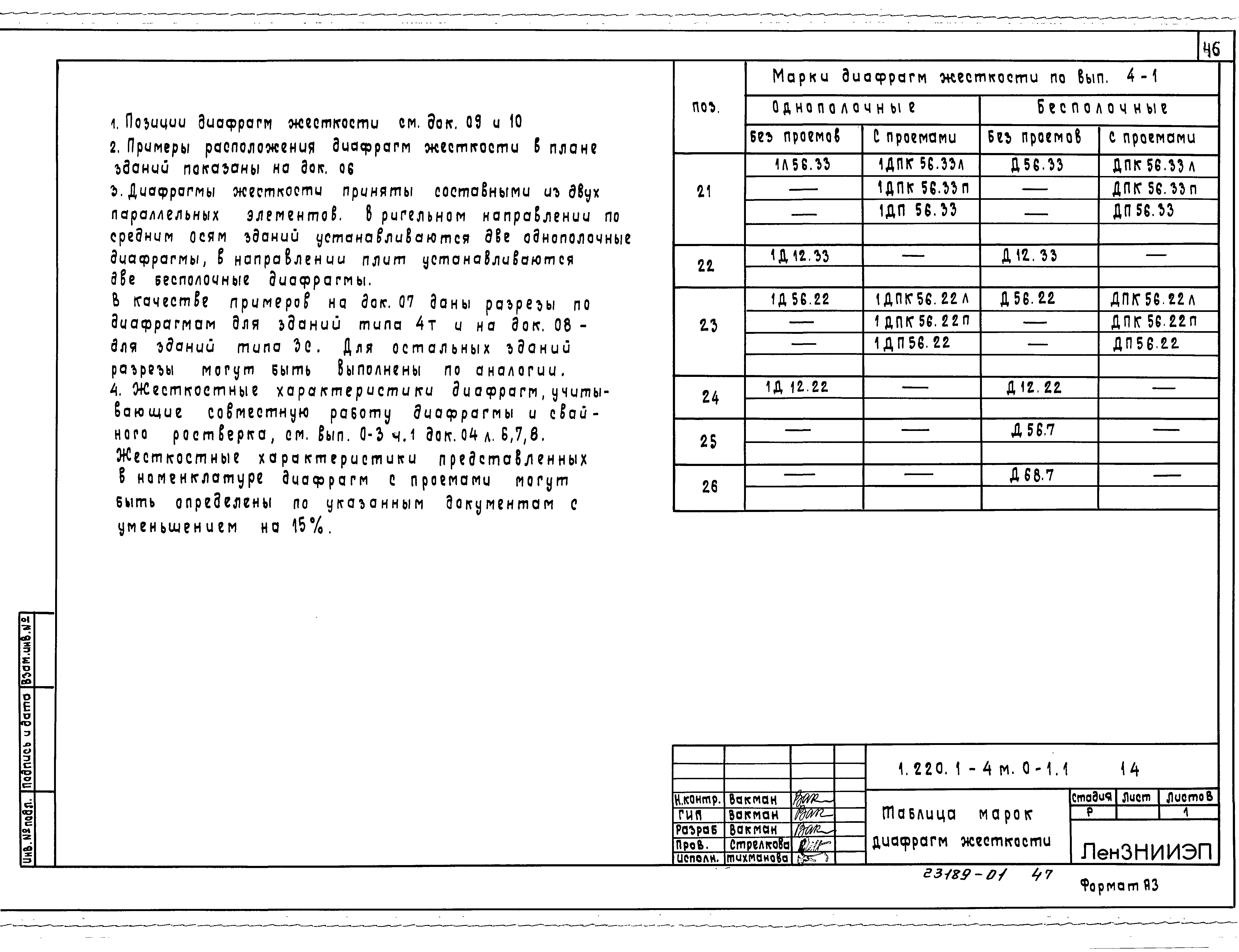 Серия 1.220.1-4м