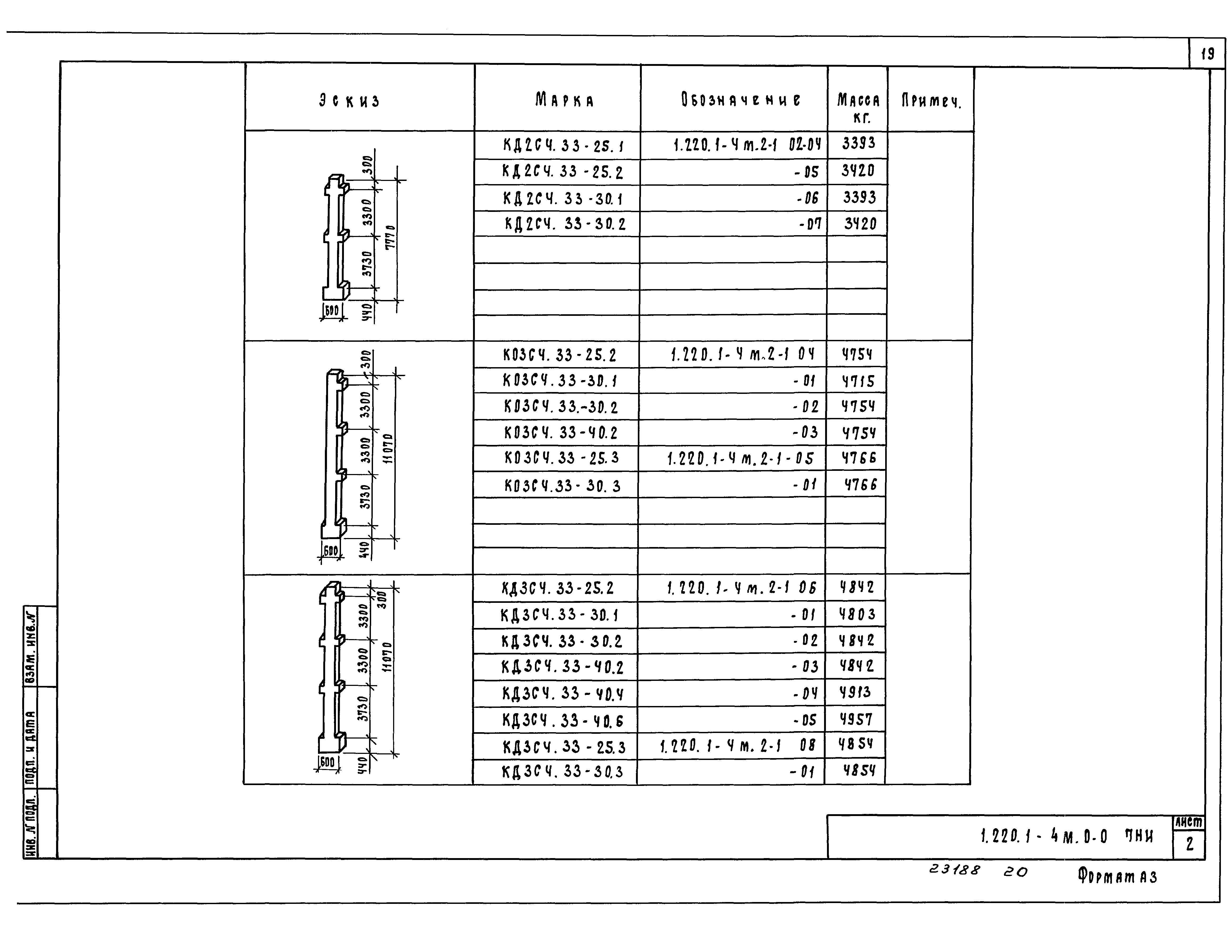 Серия 1.220.1-4м