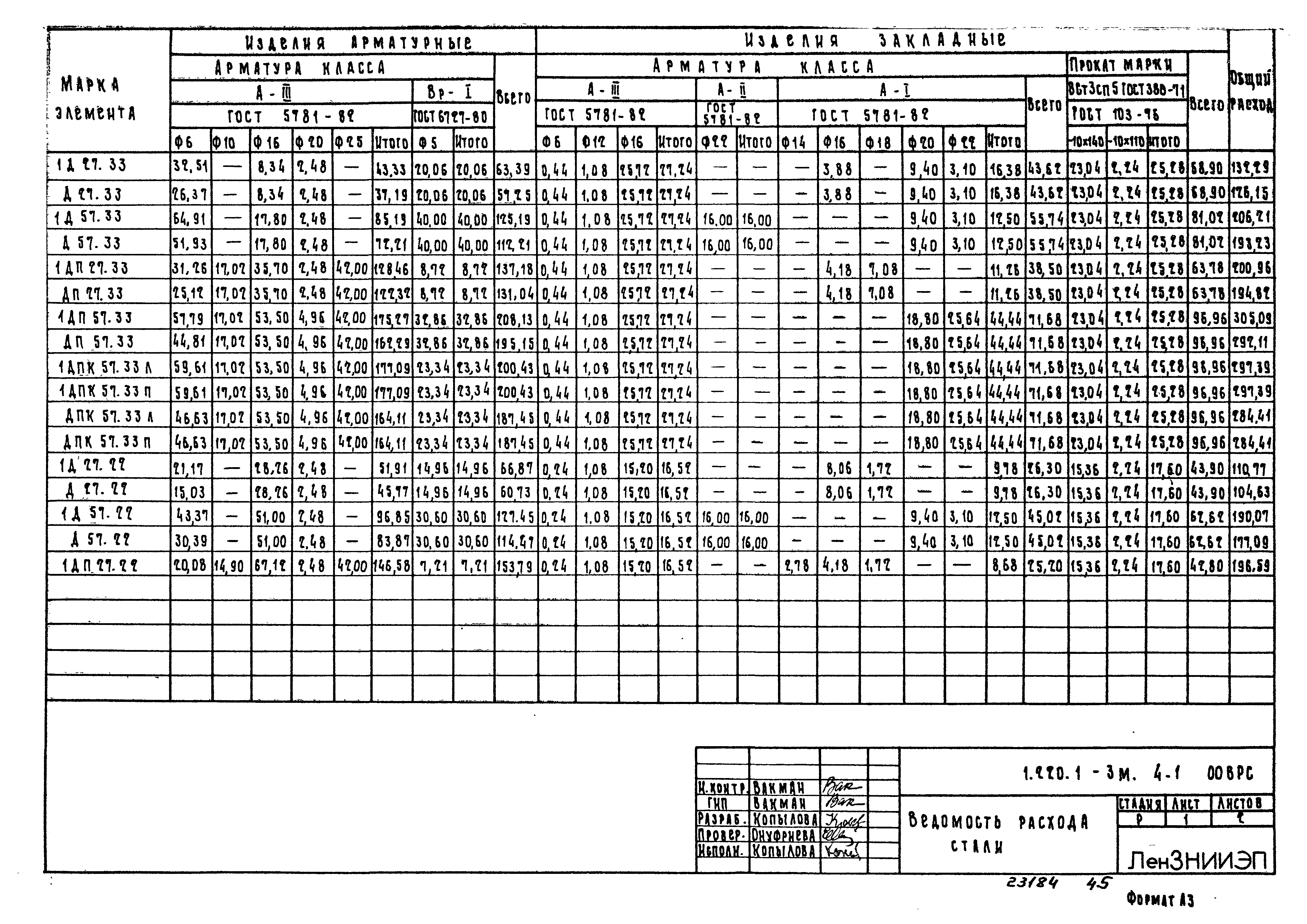 Серия 1.220.1-3м