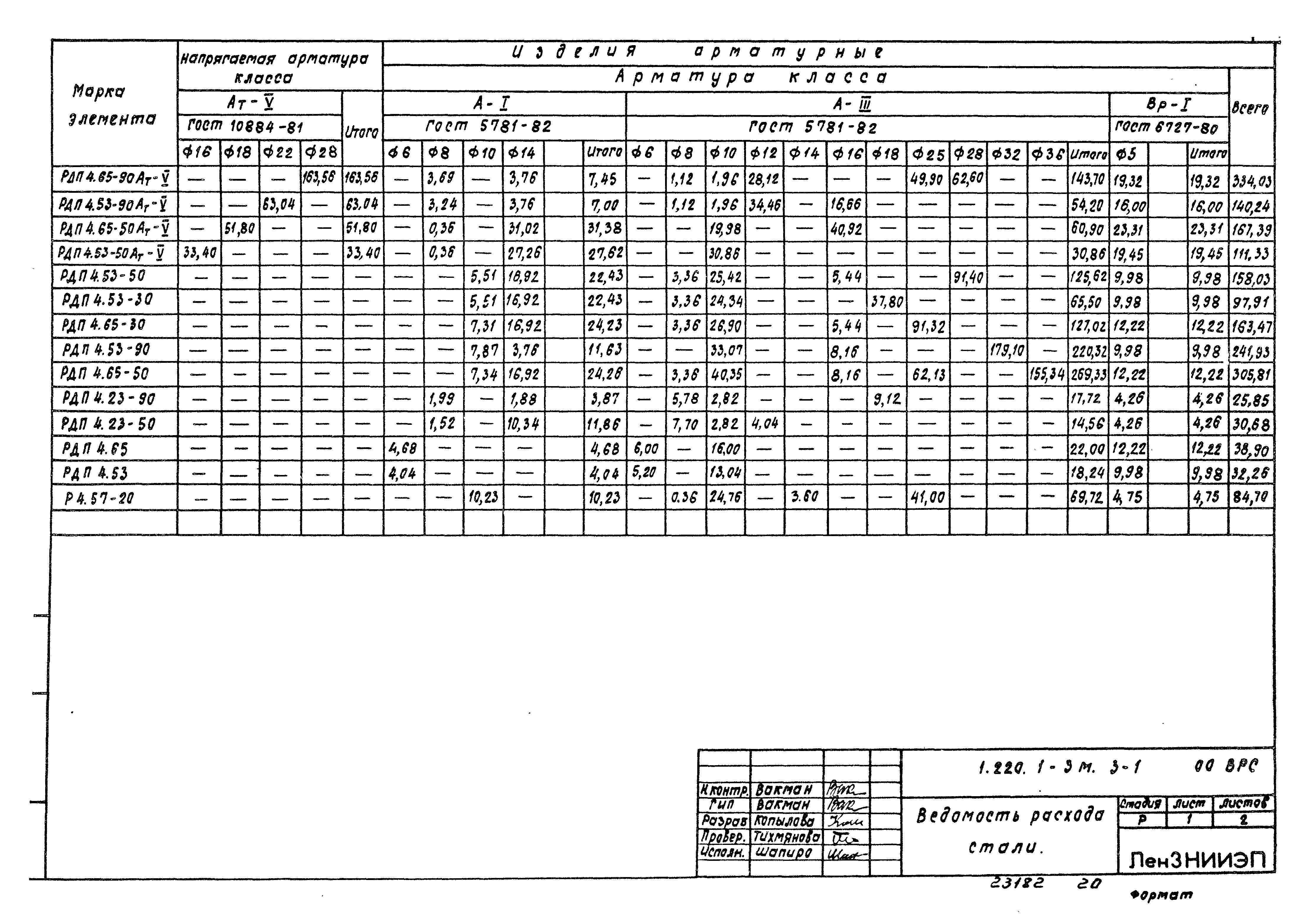 Серия 1.220.1-3м