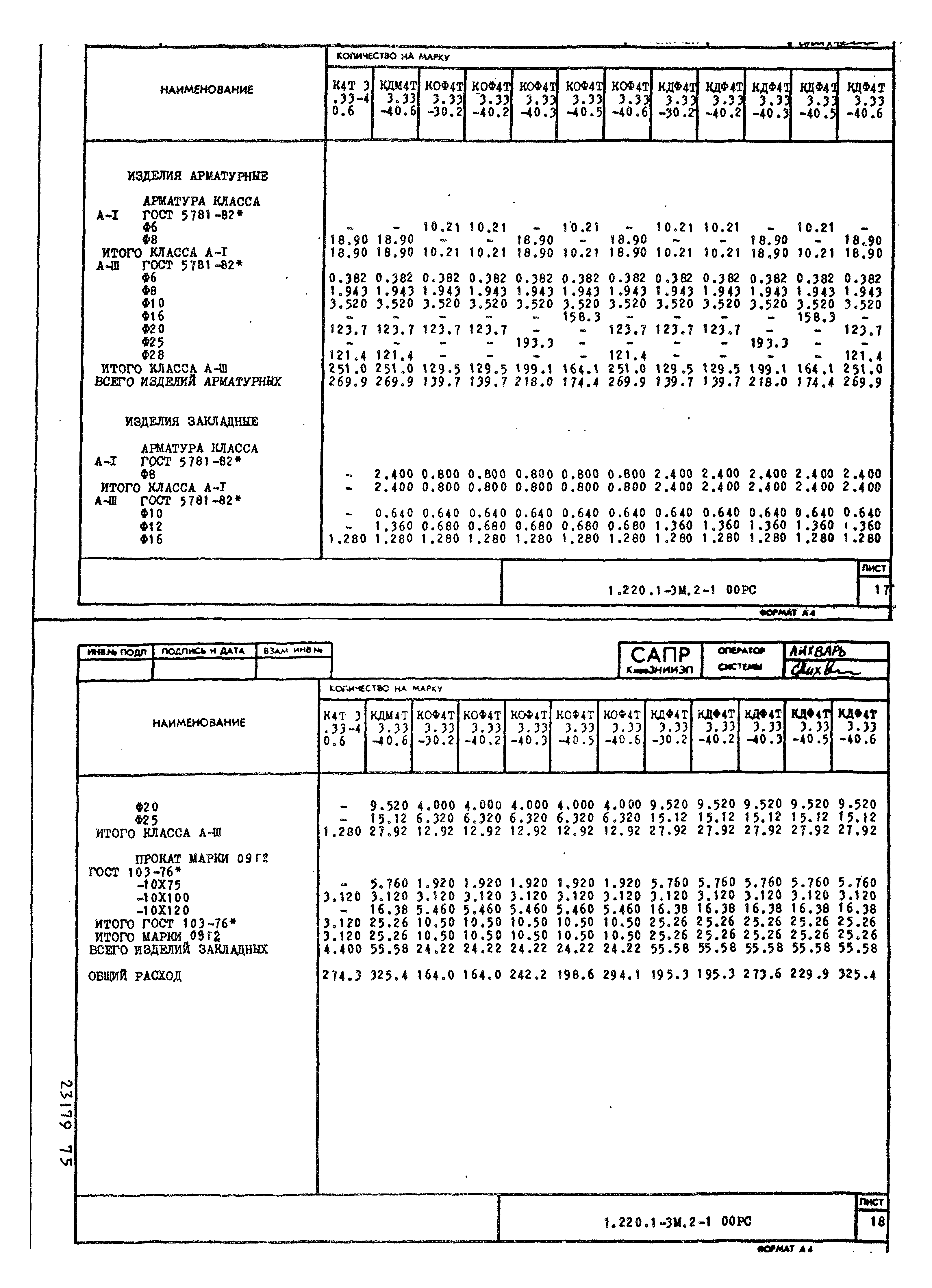 Серия 1.220.1-3м