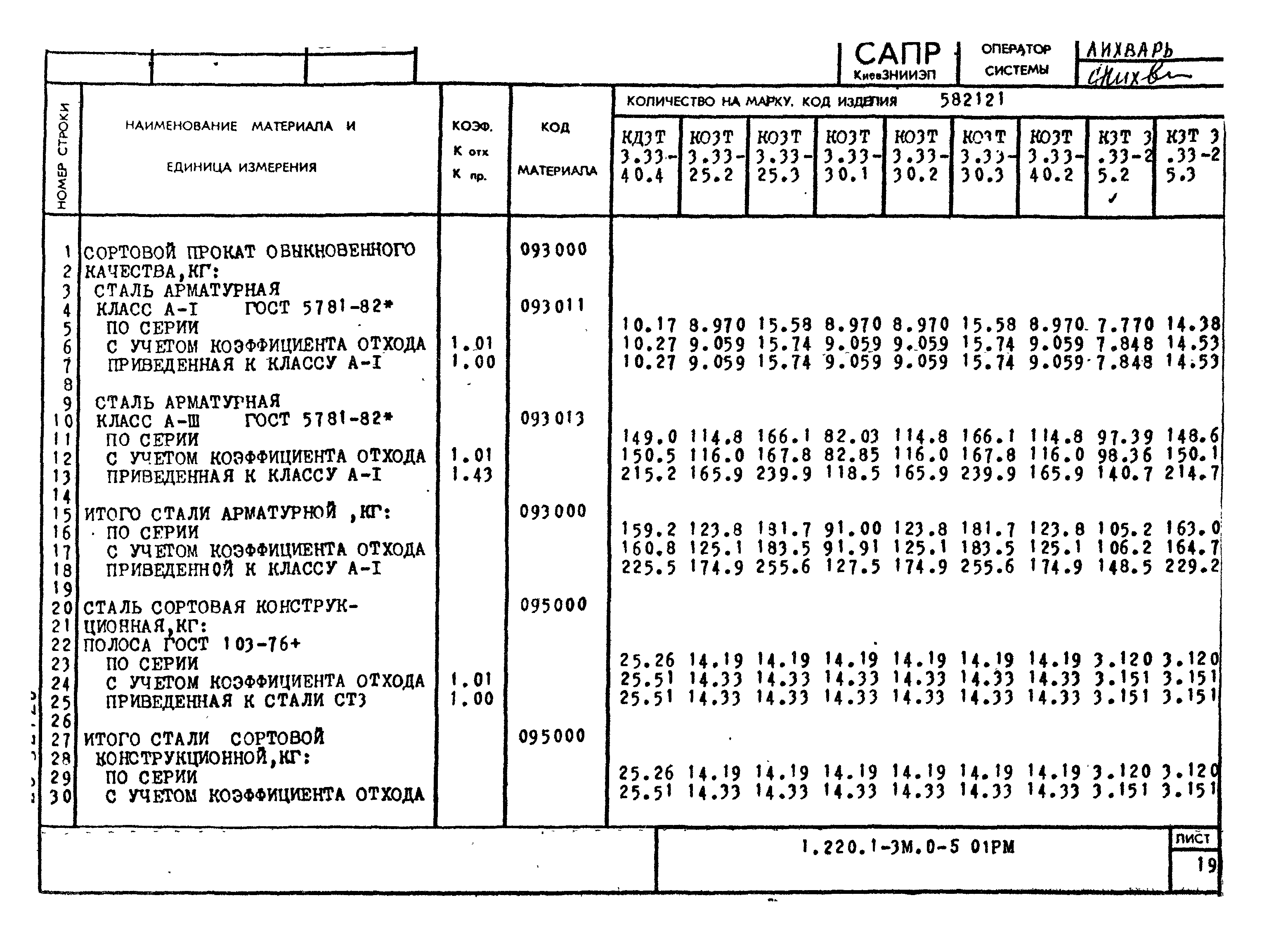 Серия 1.220.1-3м