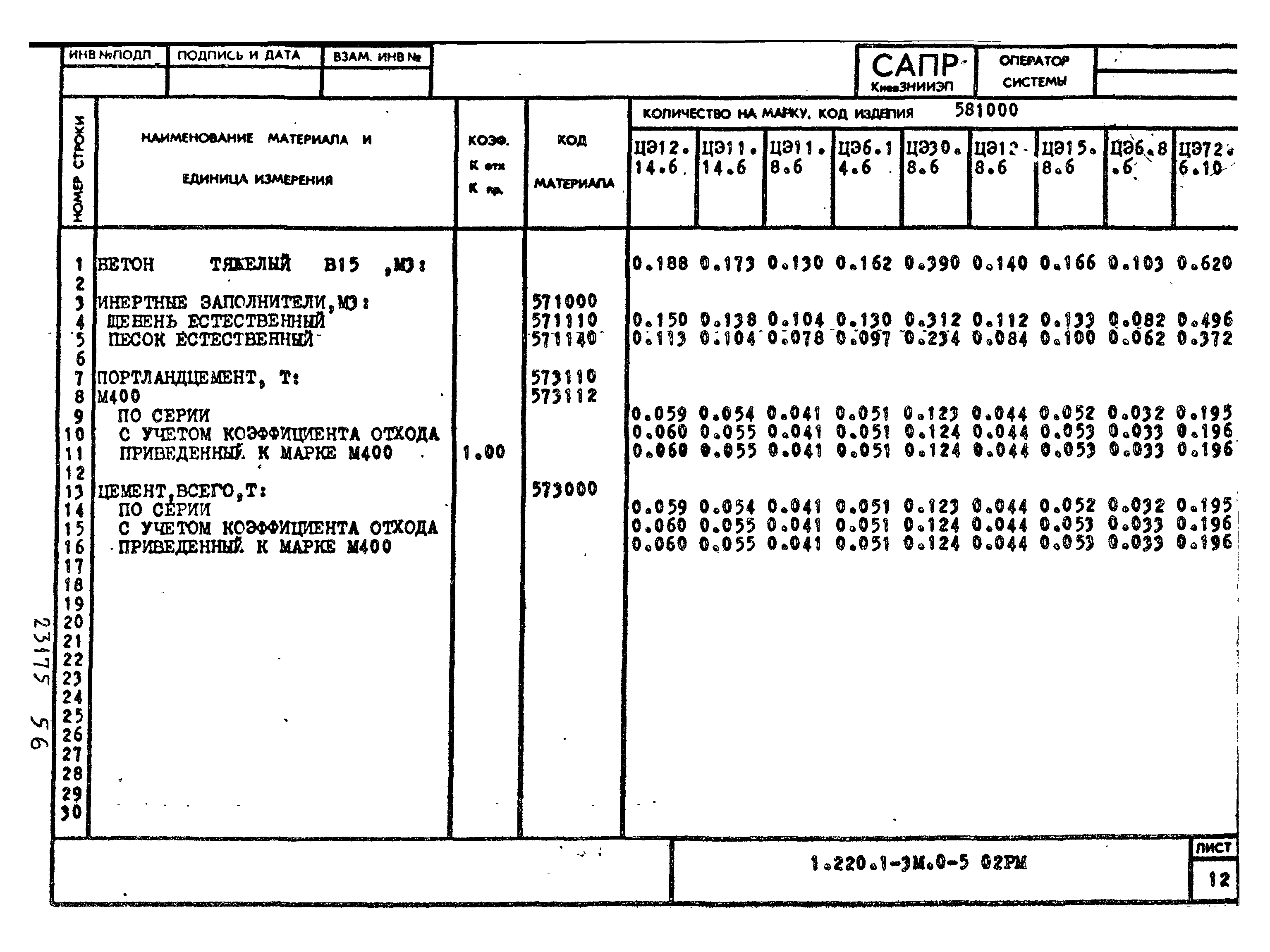 Серия 1.220.1-3м