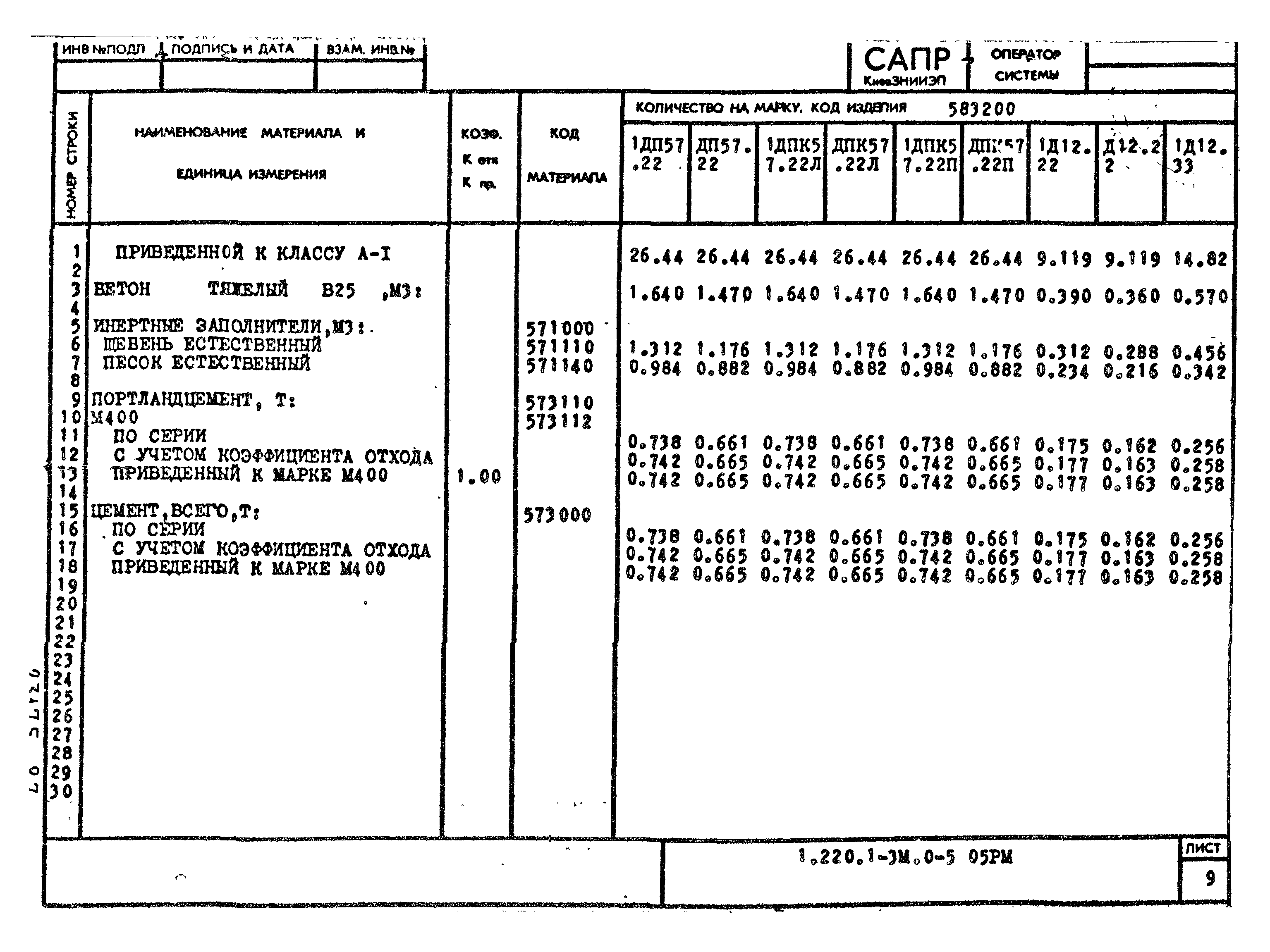 Серия 1.220.1-3м