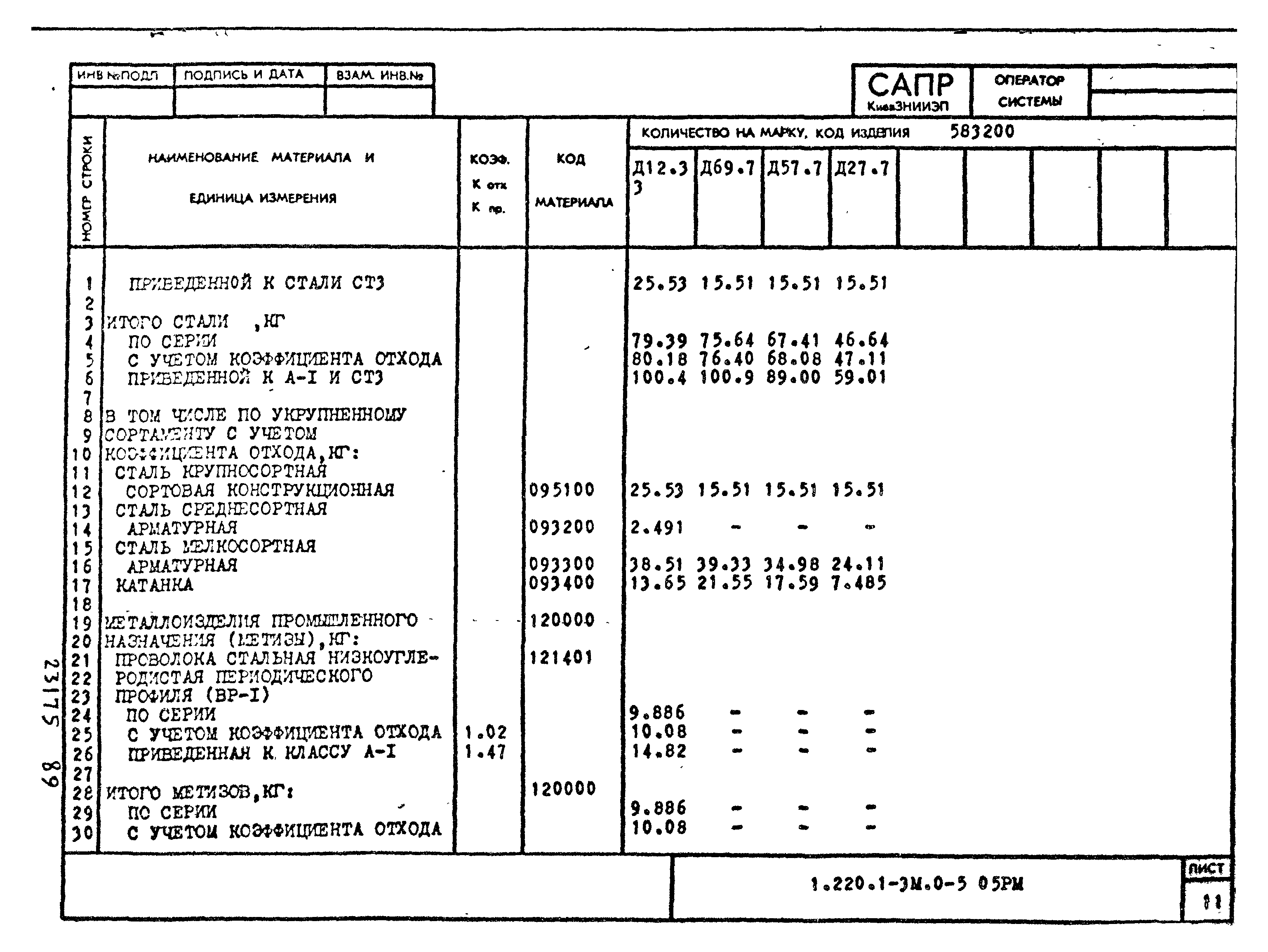 Серия 1.220.1-3м