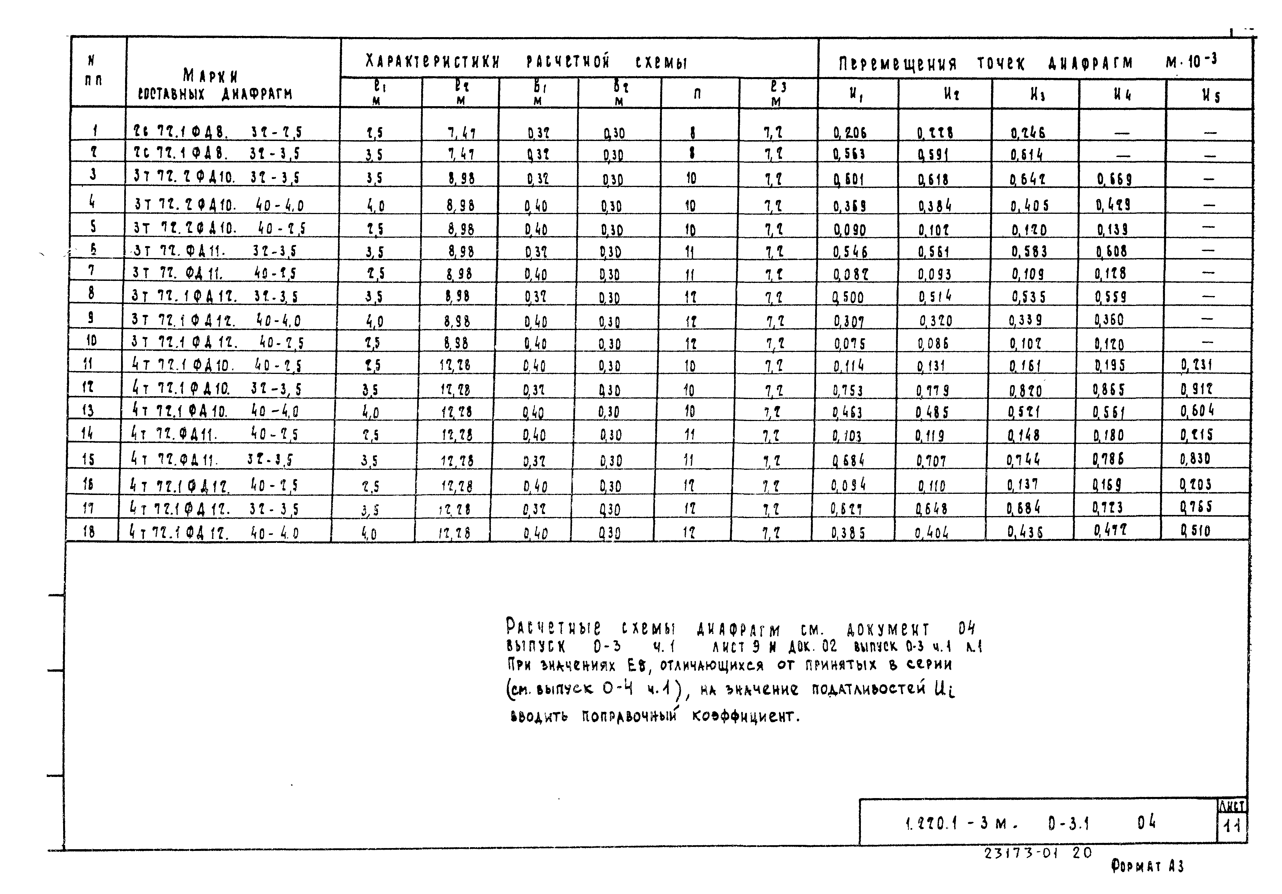 Серия 1.220.1-3м