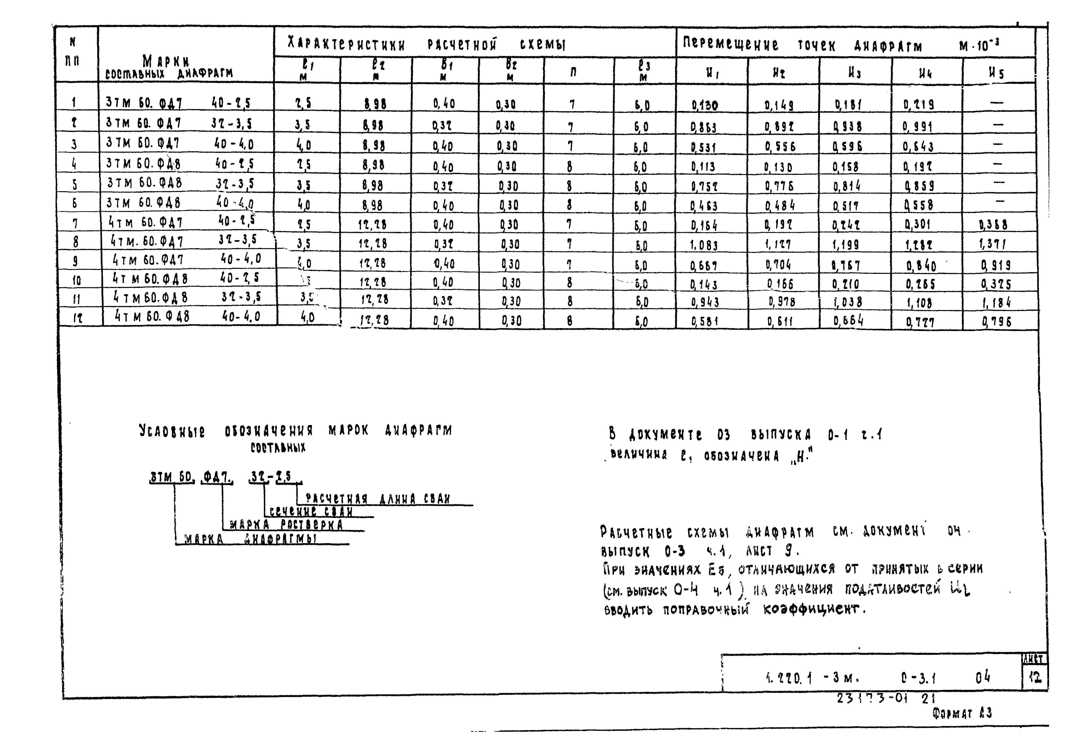 Серия 1.220.1-3м