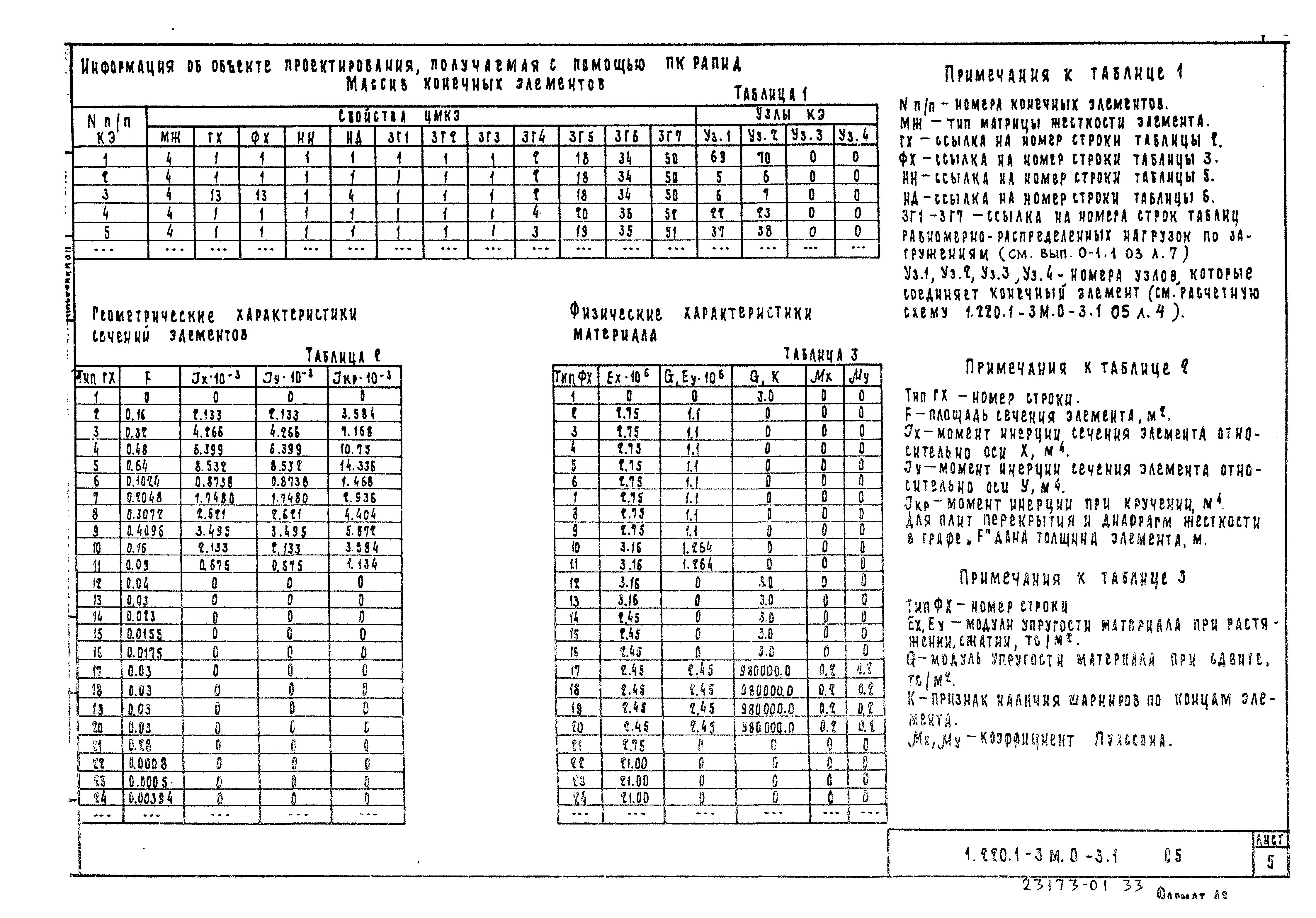 Серия 1.220.1-3м