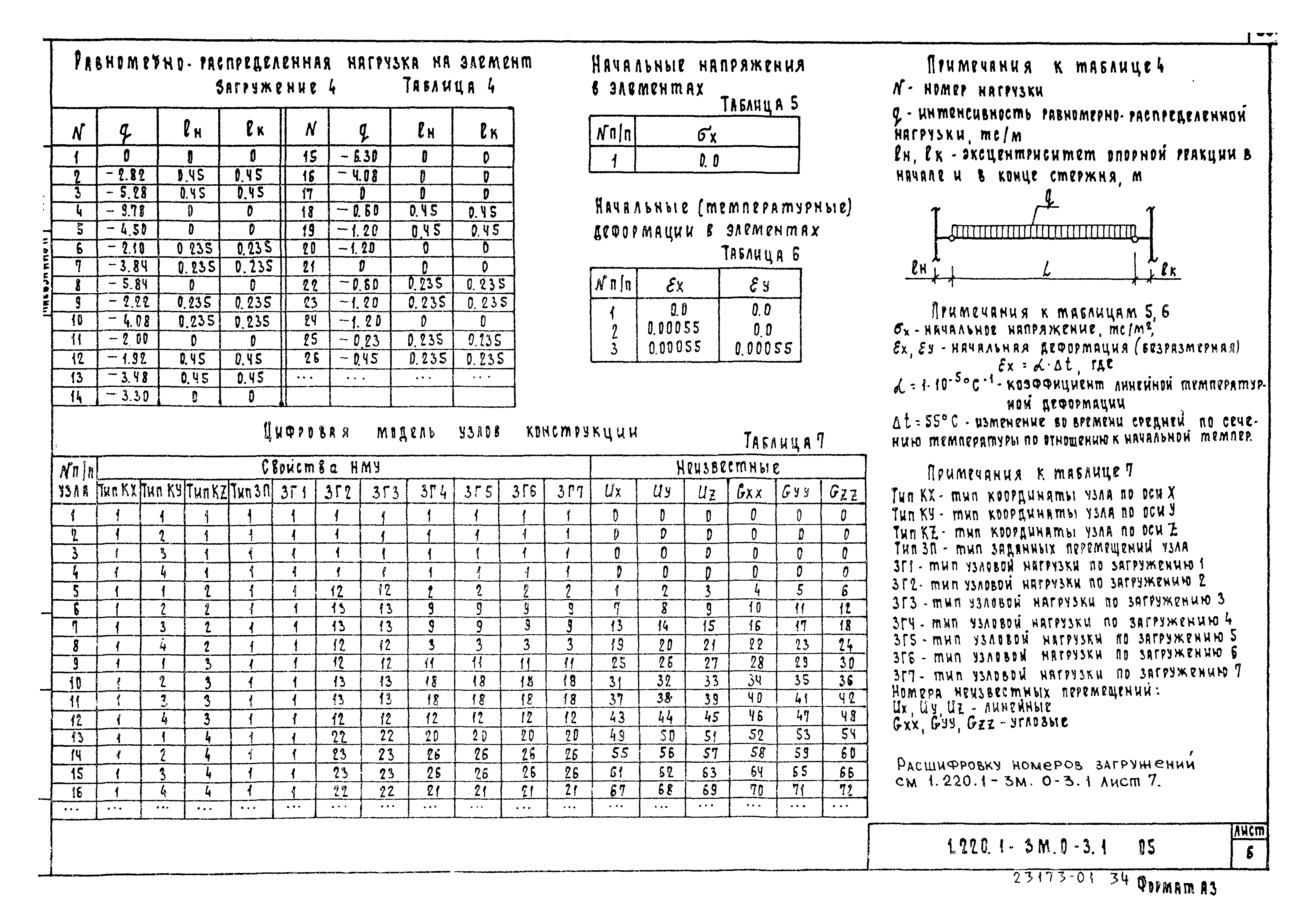 Серия 1.220.1-3м