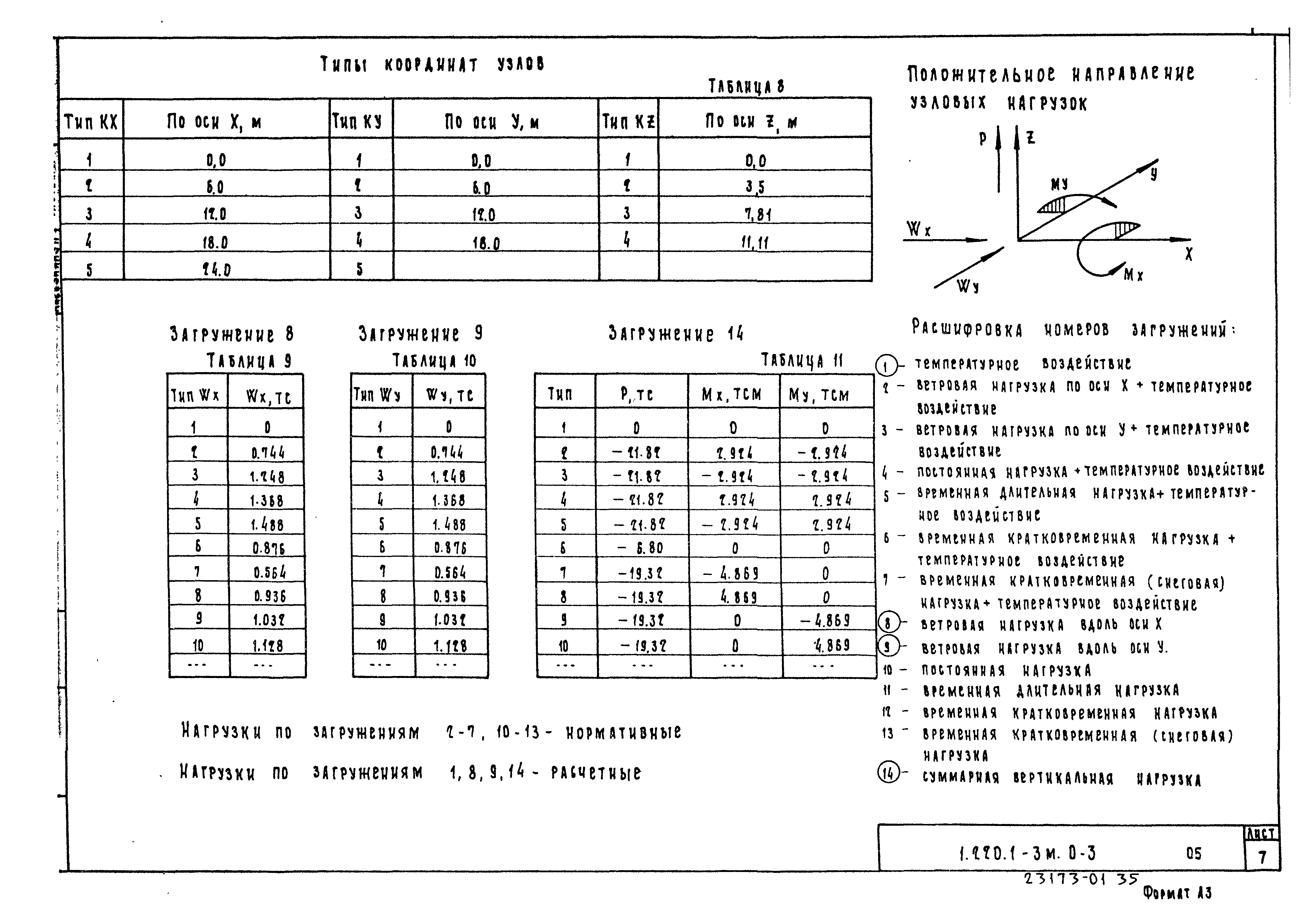 Серия 1.220.1-3м