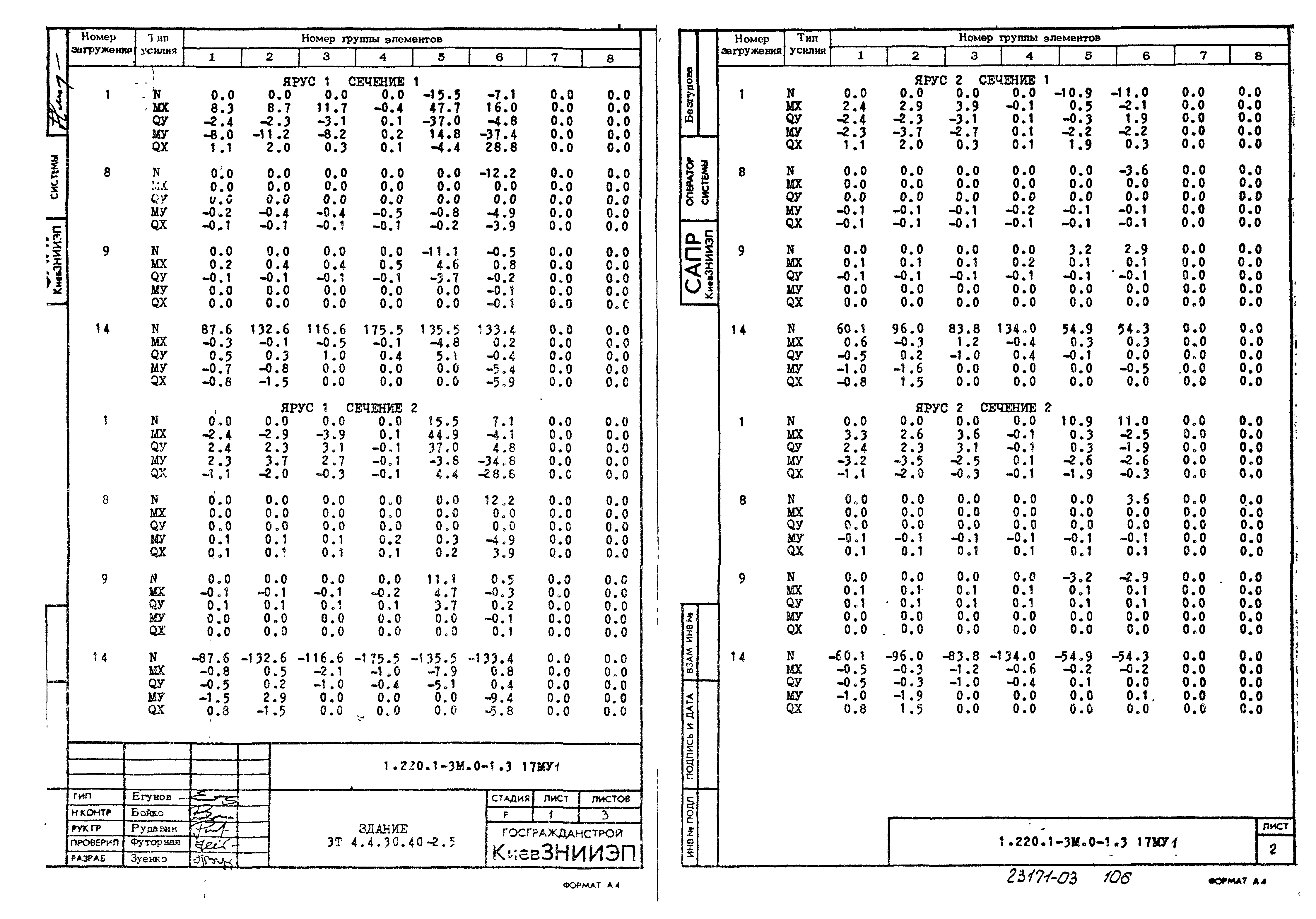 Серия 1.220.1-3м