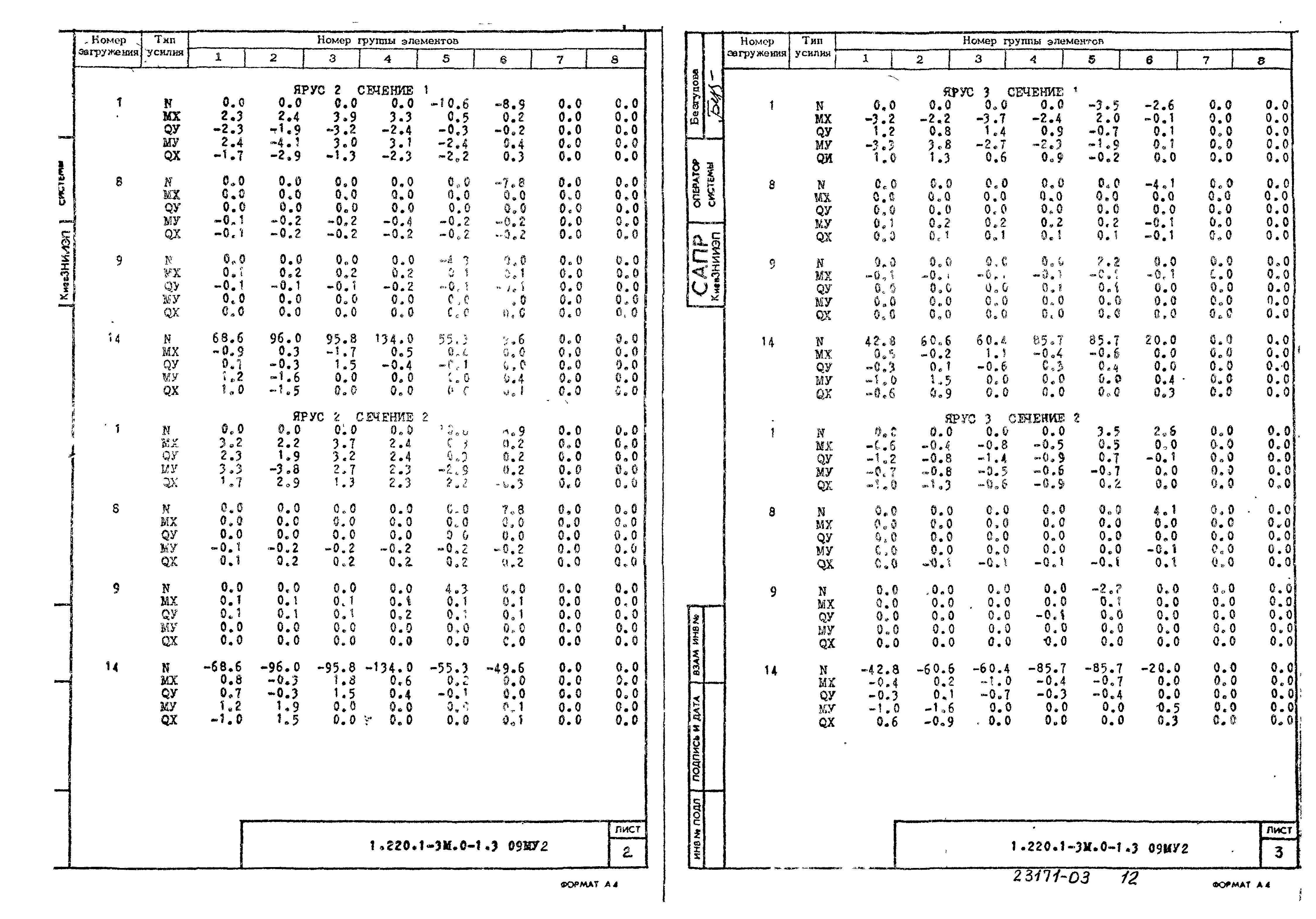 Серия 1.220.1-3м